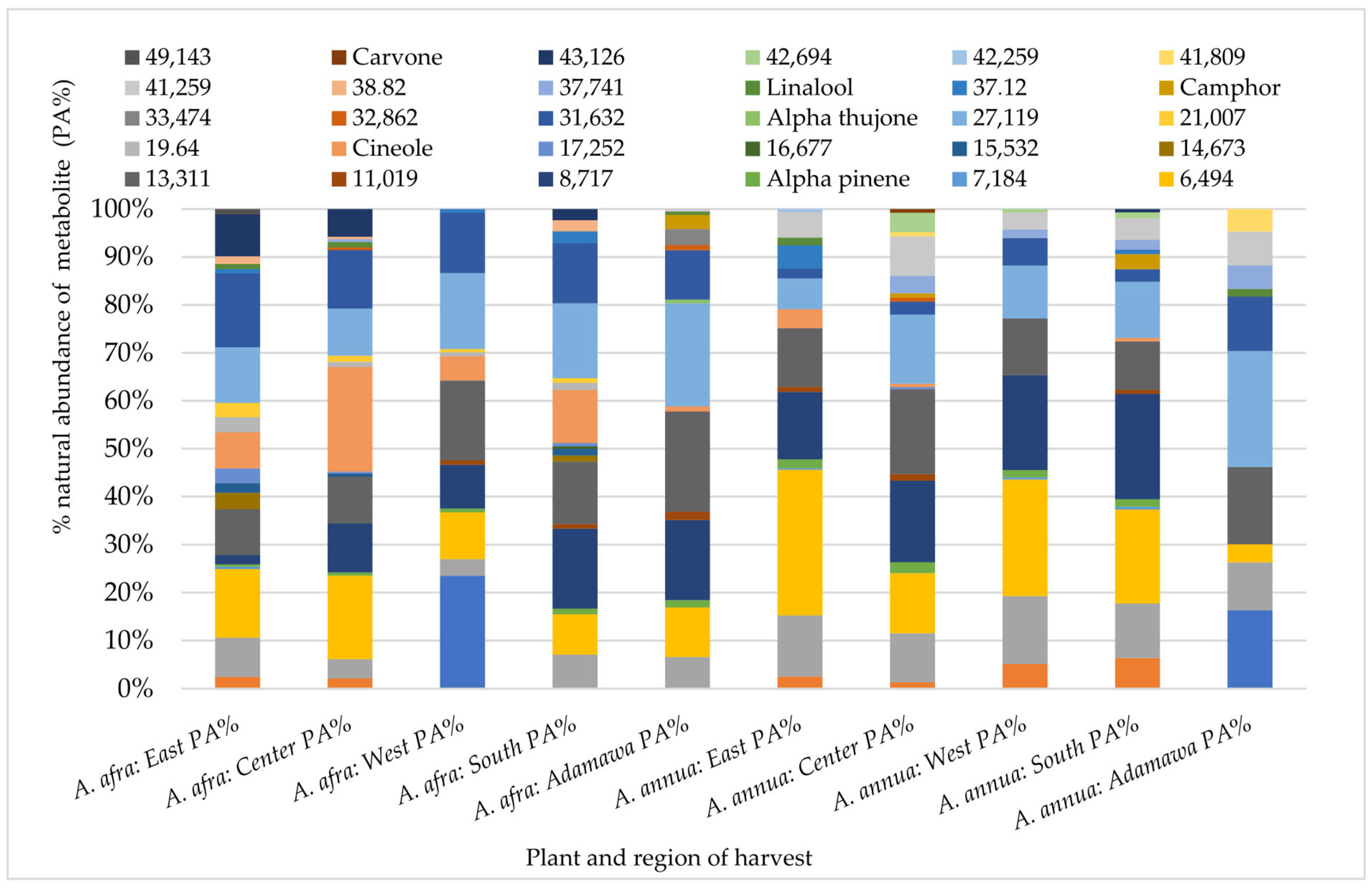 Molecules 30 00596 g004
