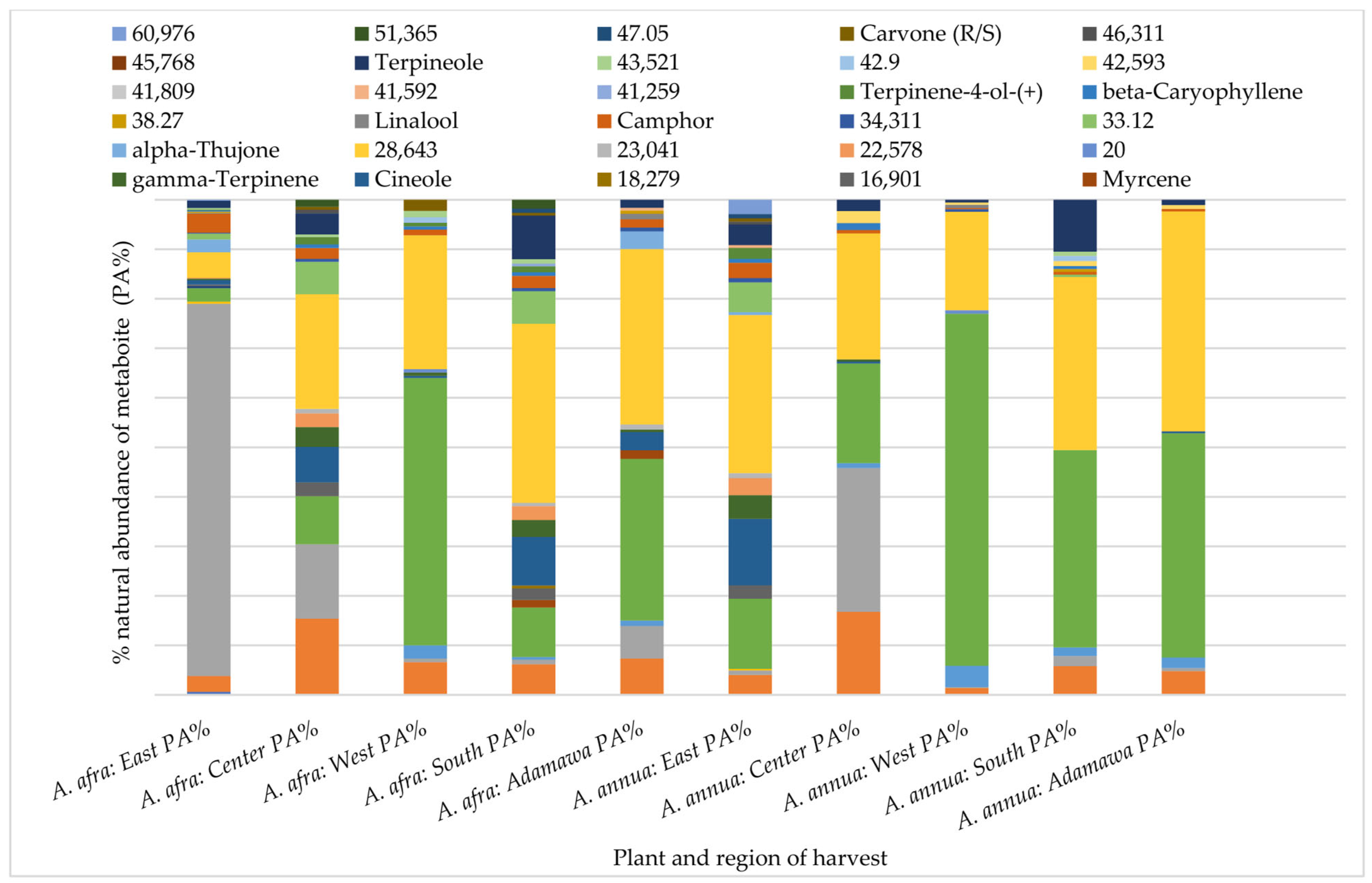Molecules 30 00596 g005