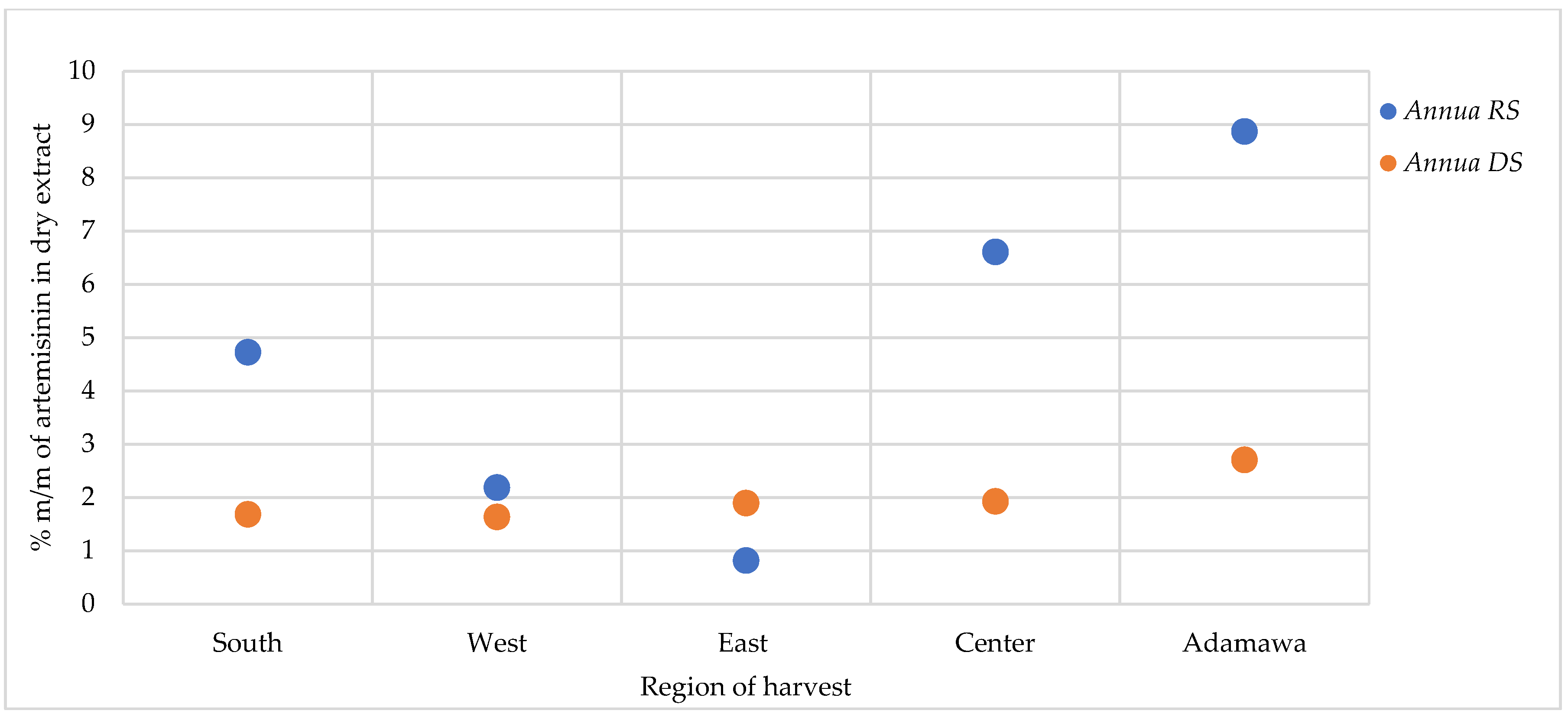 Molecules 30 00596 g008