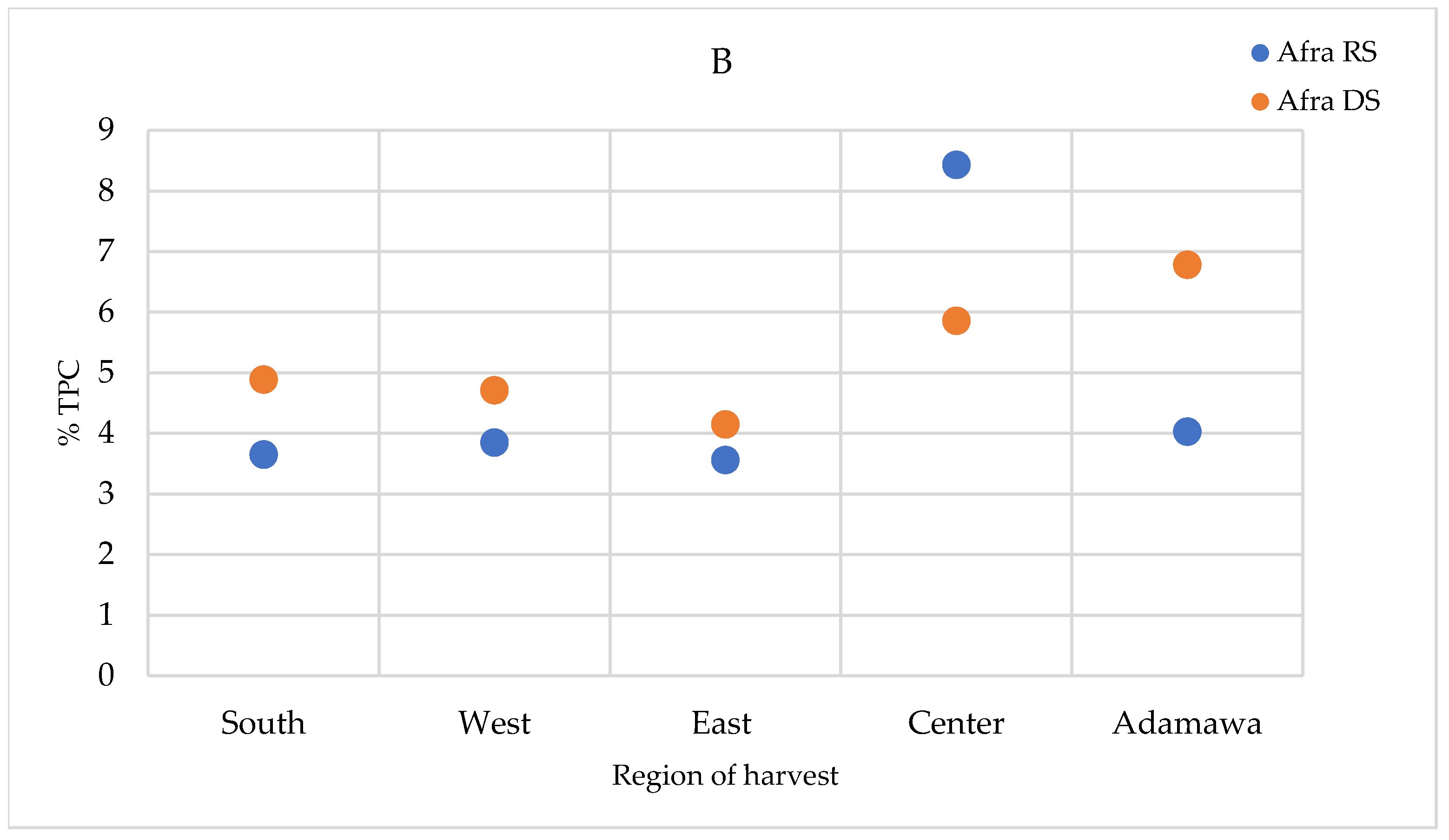Molecules 30 00596 g009b