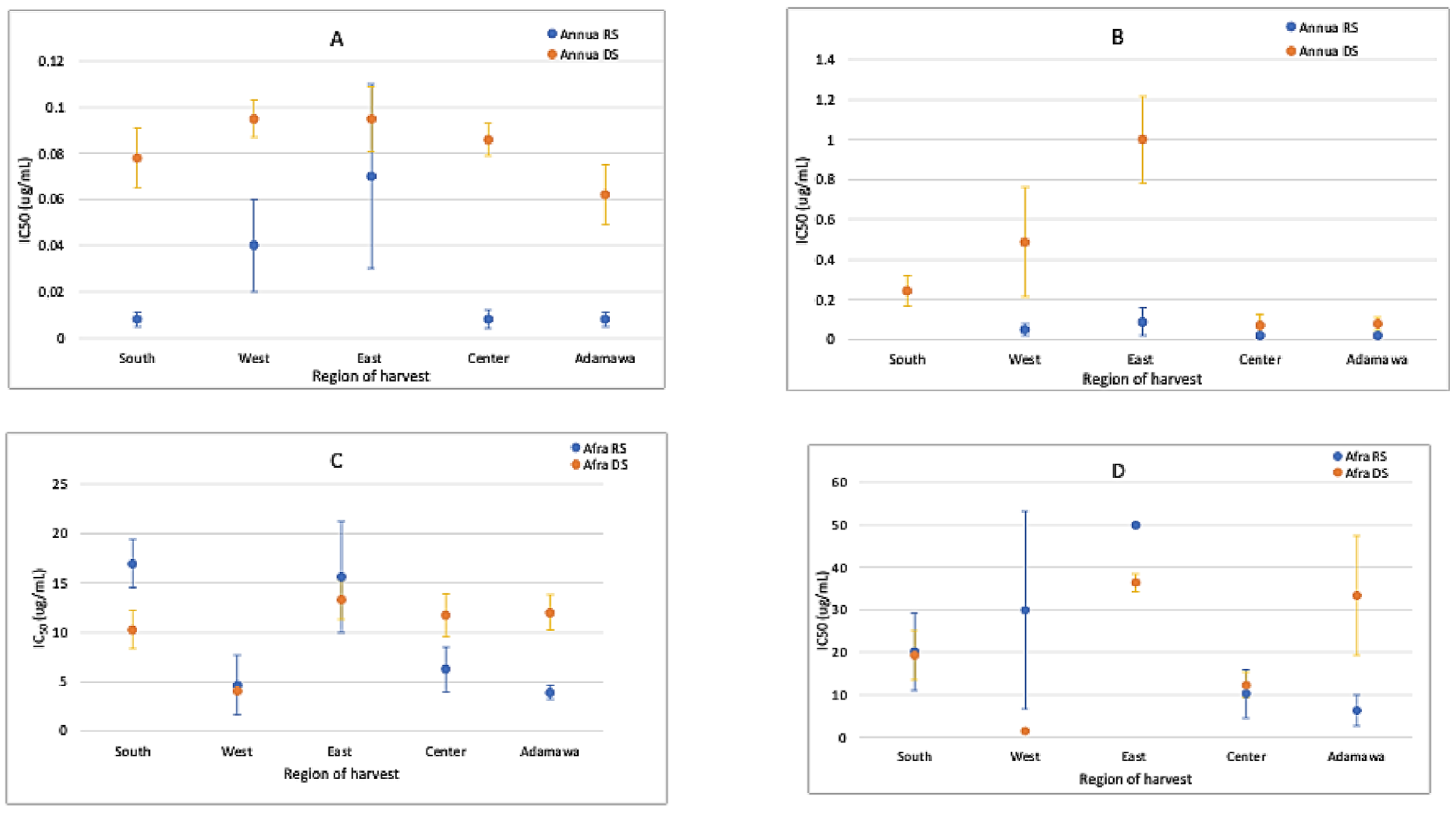 Molecules 30 00596 g010