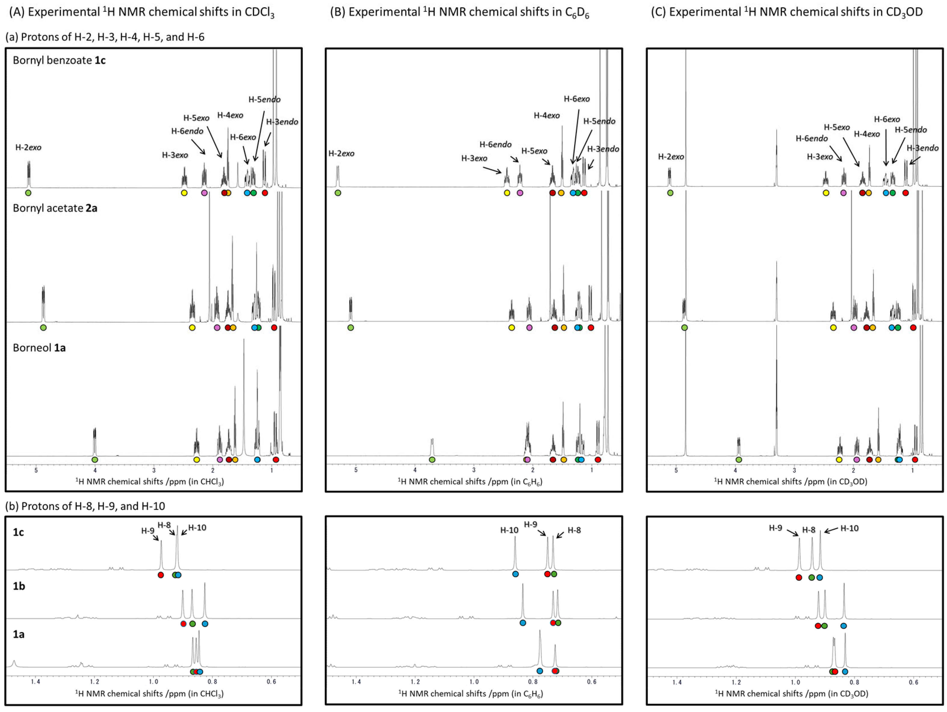 Molecules 30 00597 g001 Molecules 30 00597 g001