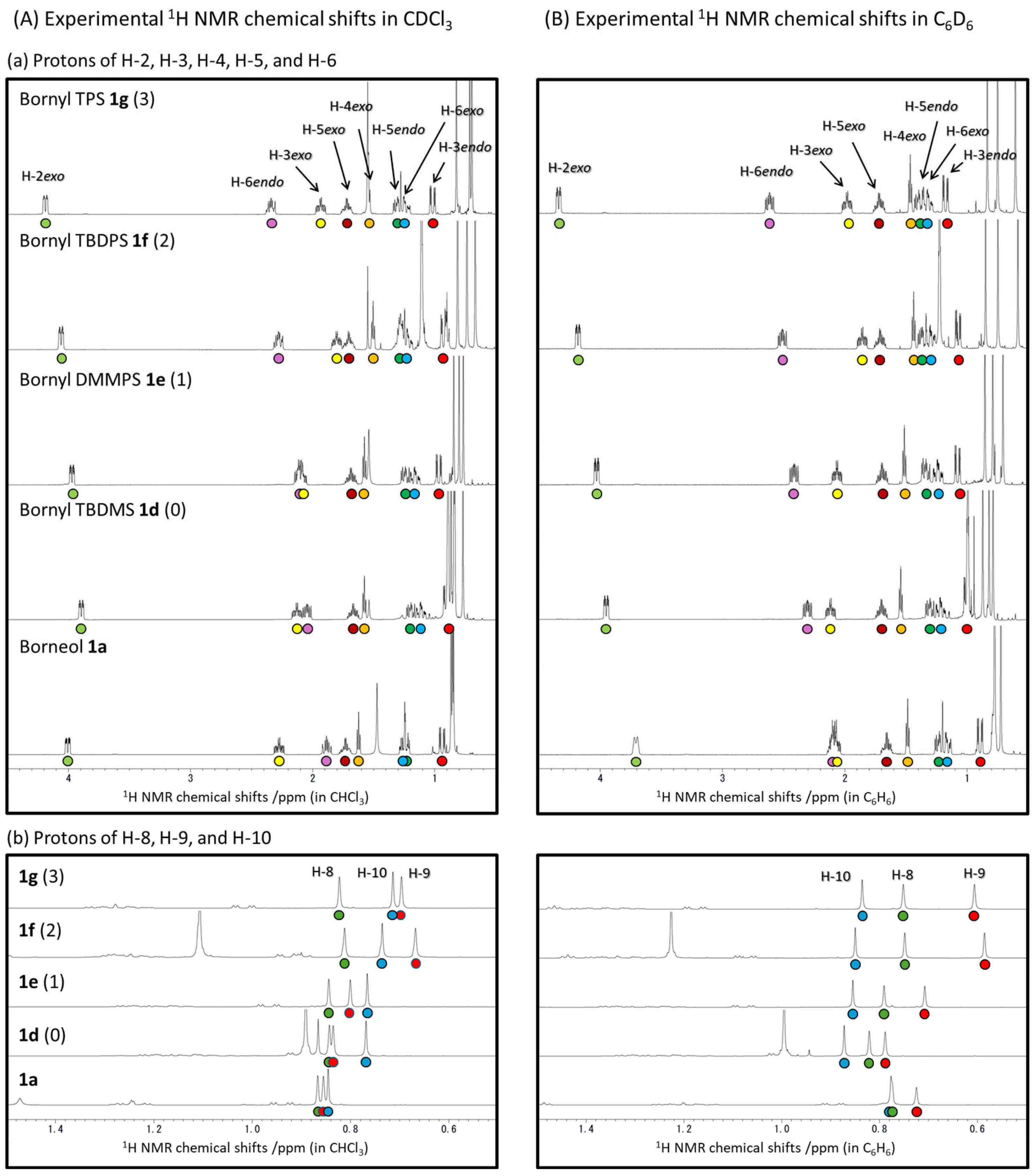 Molecules 30 00597 g002 Molecules 30 00597 g002