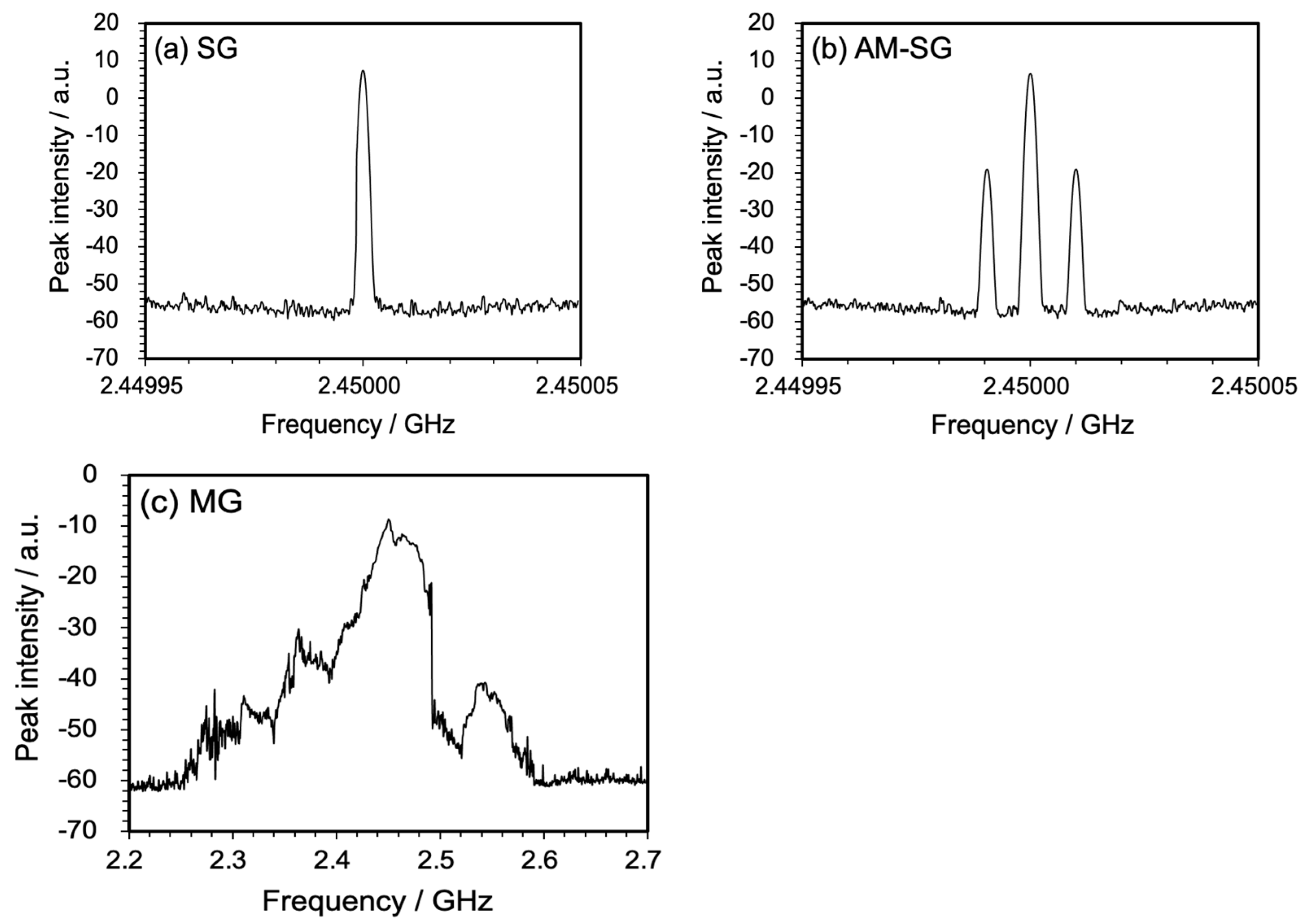 Molecules 30 00598 g003
