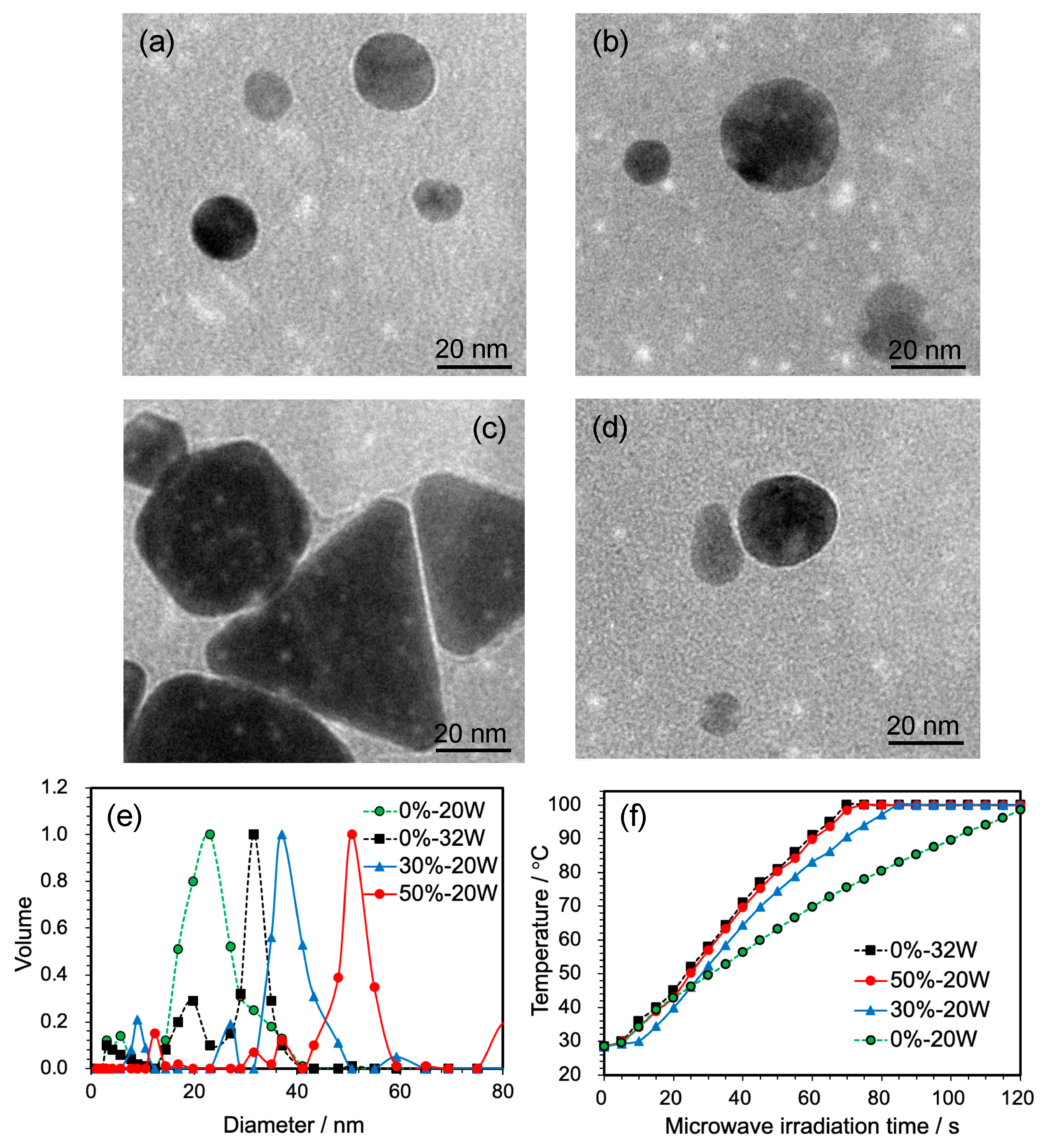 Molecules 30 00598 g004