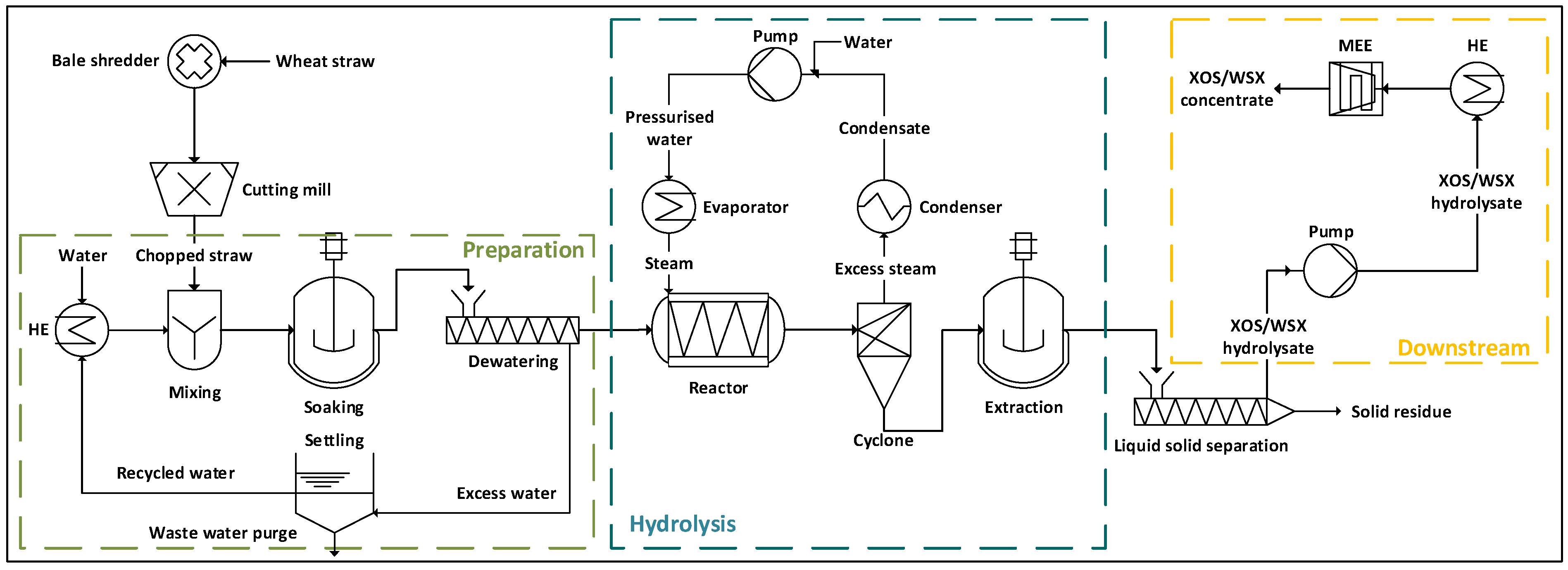 Molecules 30 00602 g001