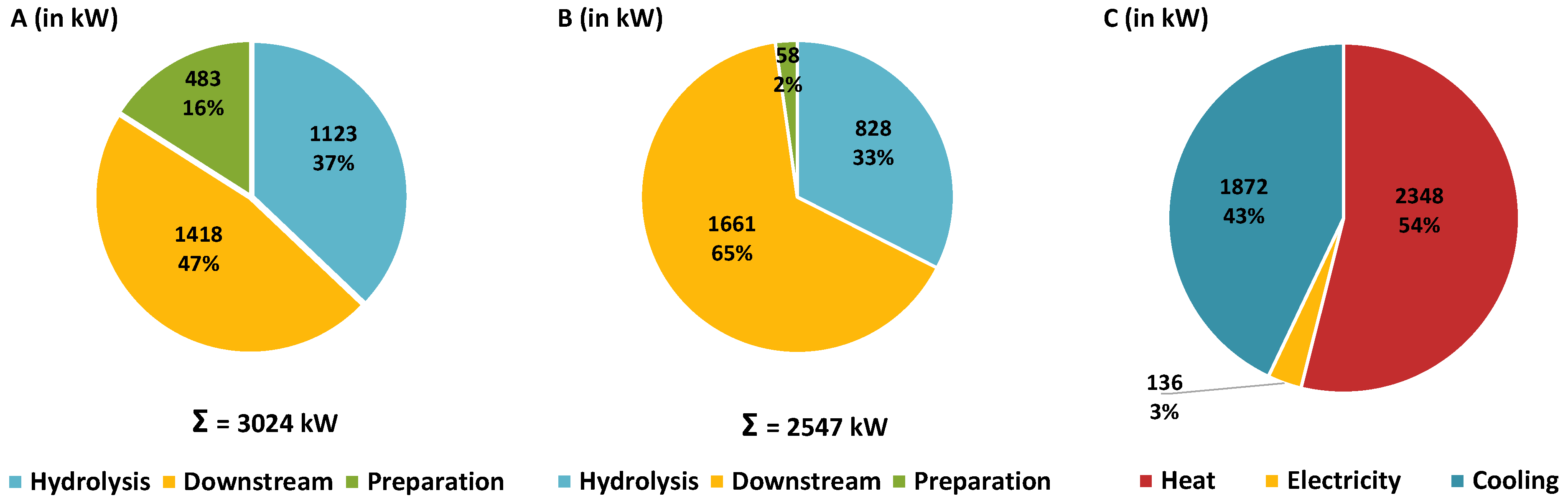 Molecules 30 00602 g002