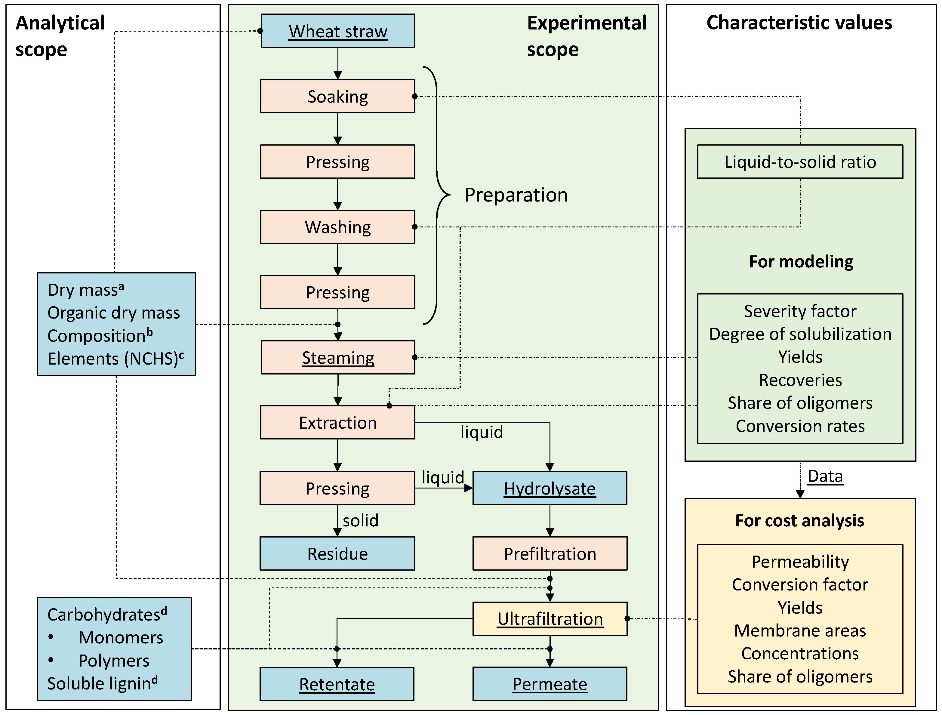 Molecules 30 00602 g003