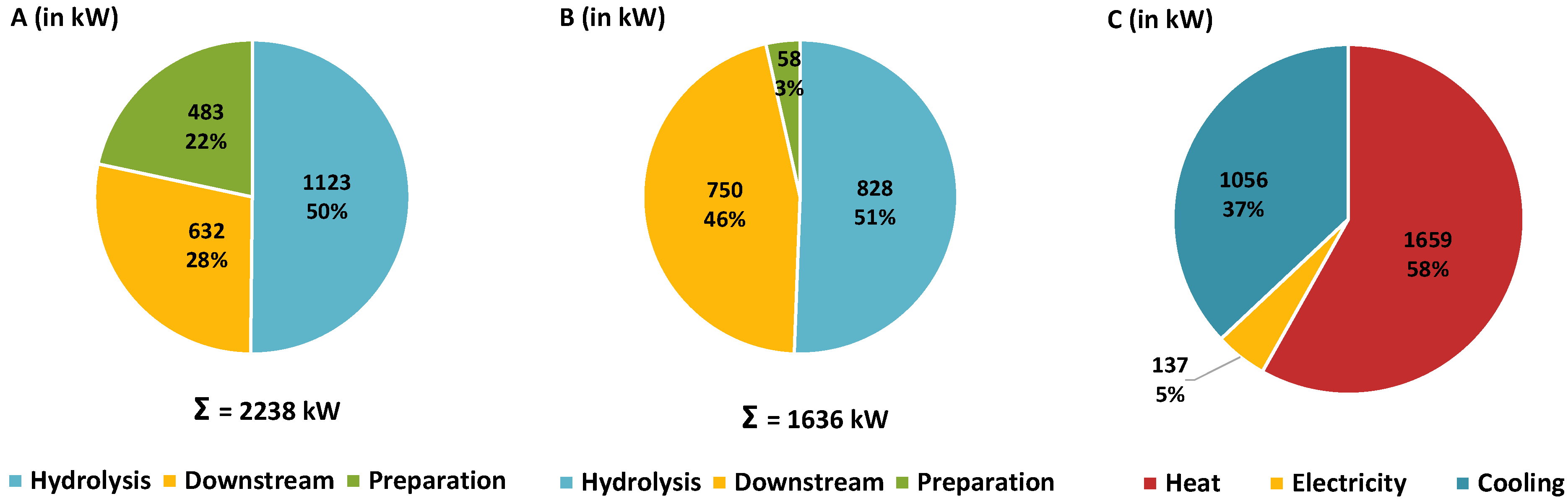 Molecules 30 00602 g006