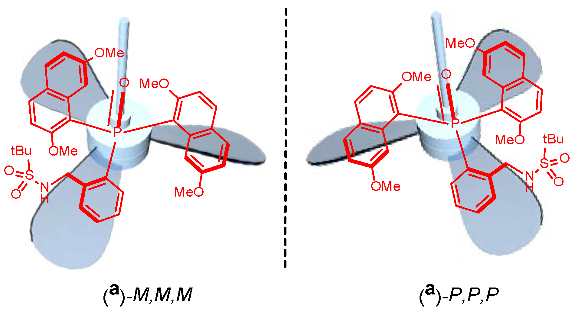 Molecules 30 00603 g002