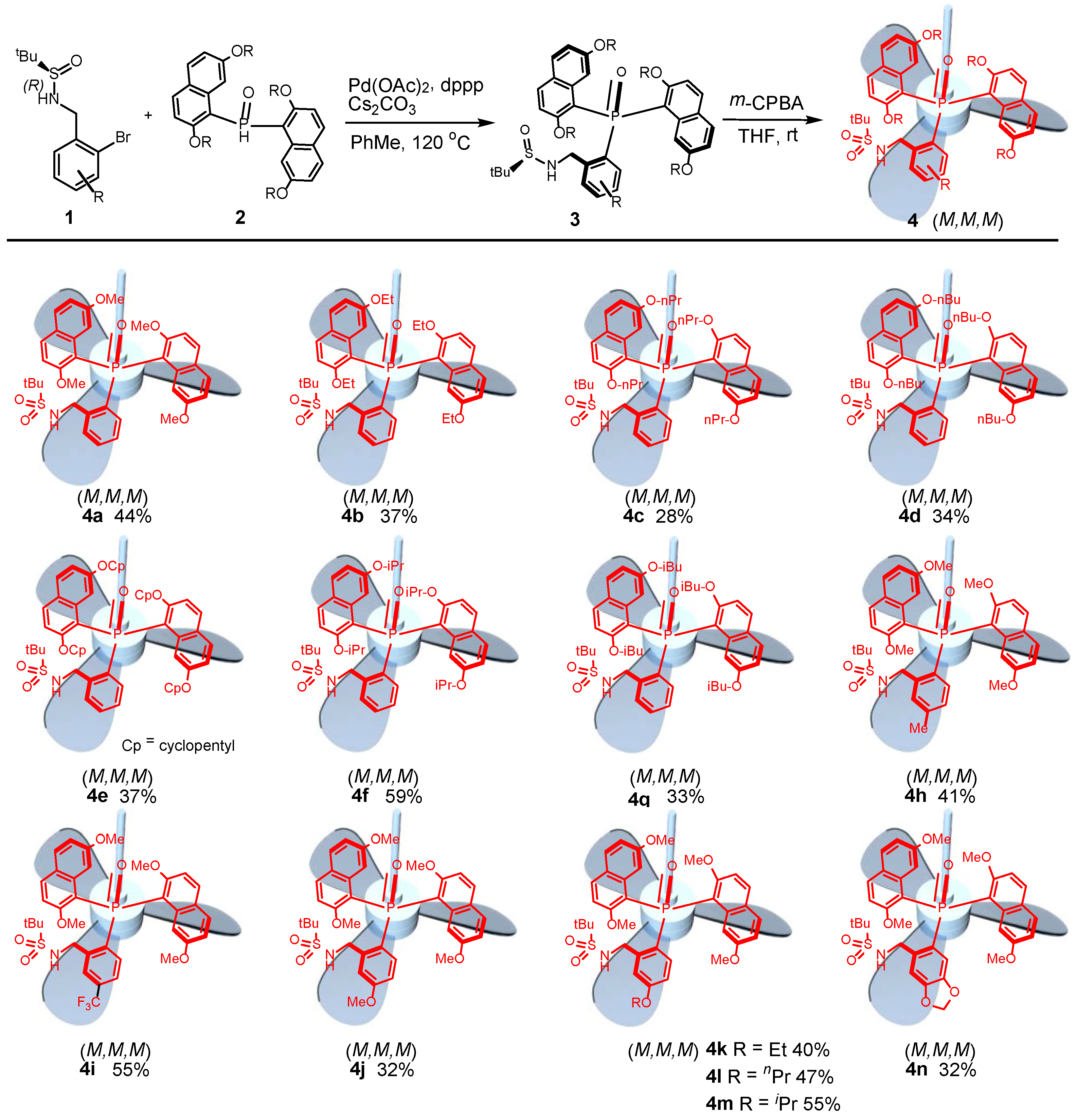 Molecules 30 00603 g004