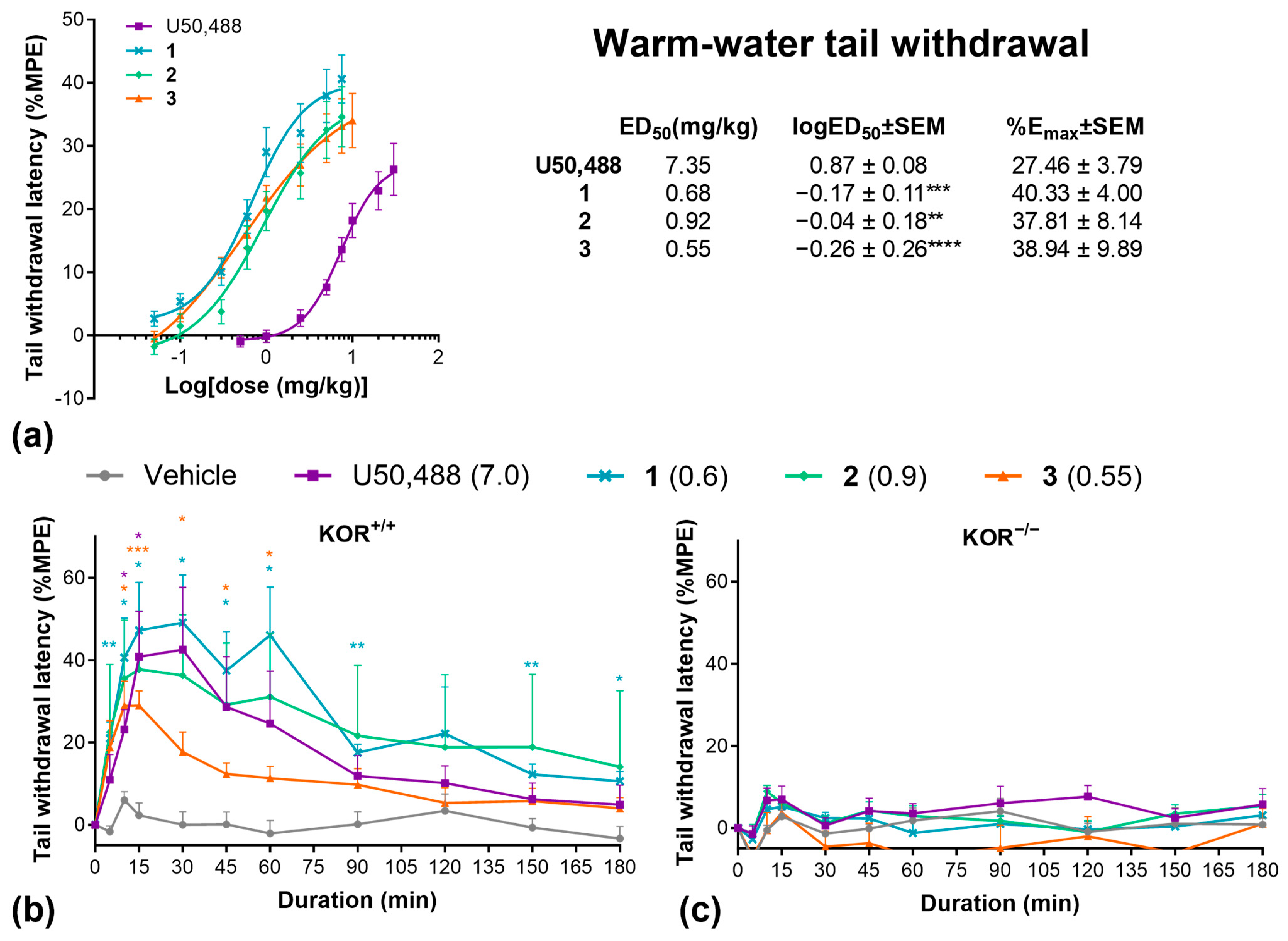 Molecules 30 00604 g002