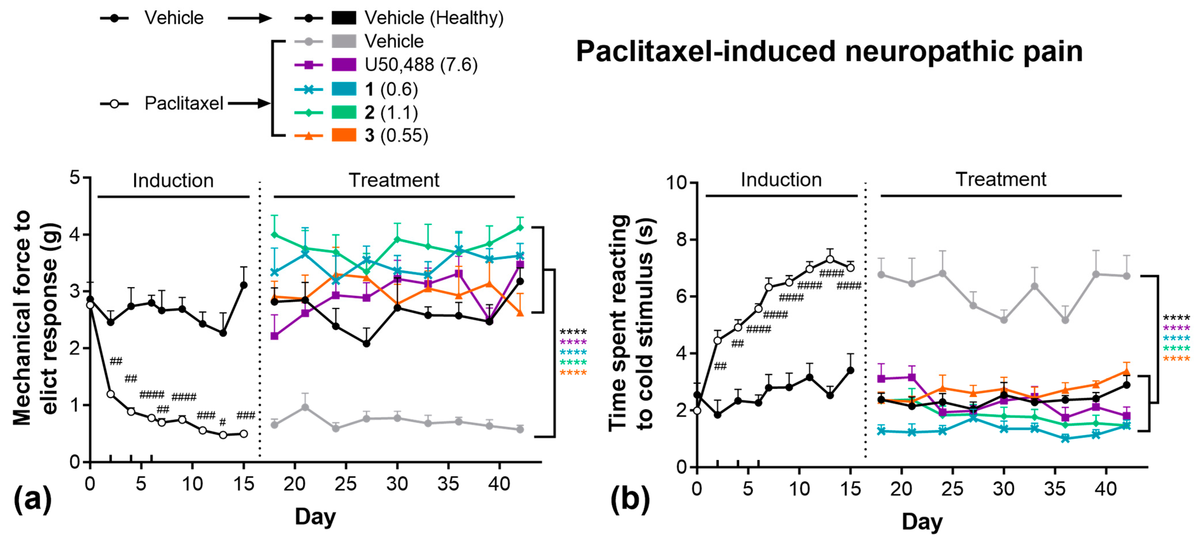 Molecules 30 00604 g003