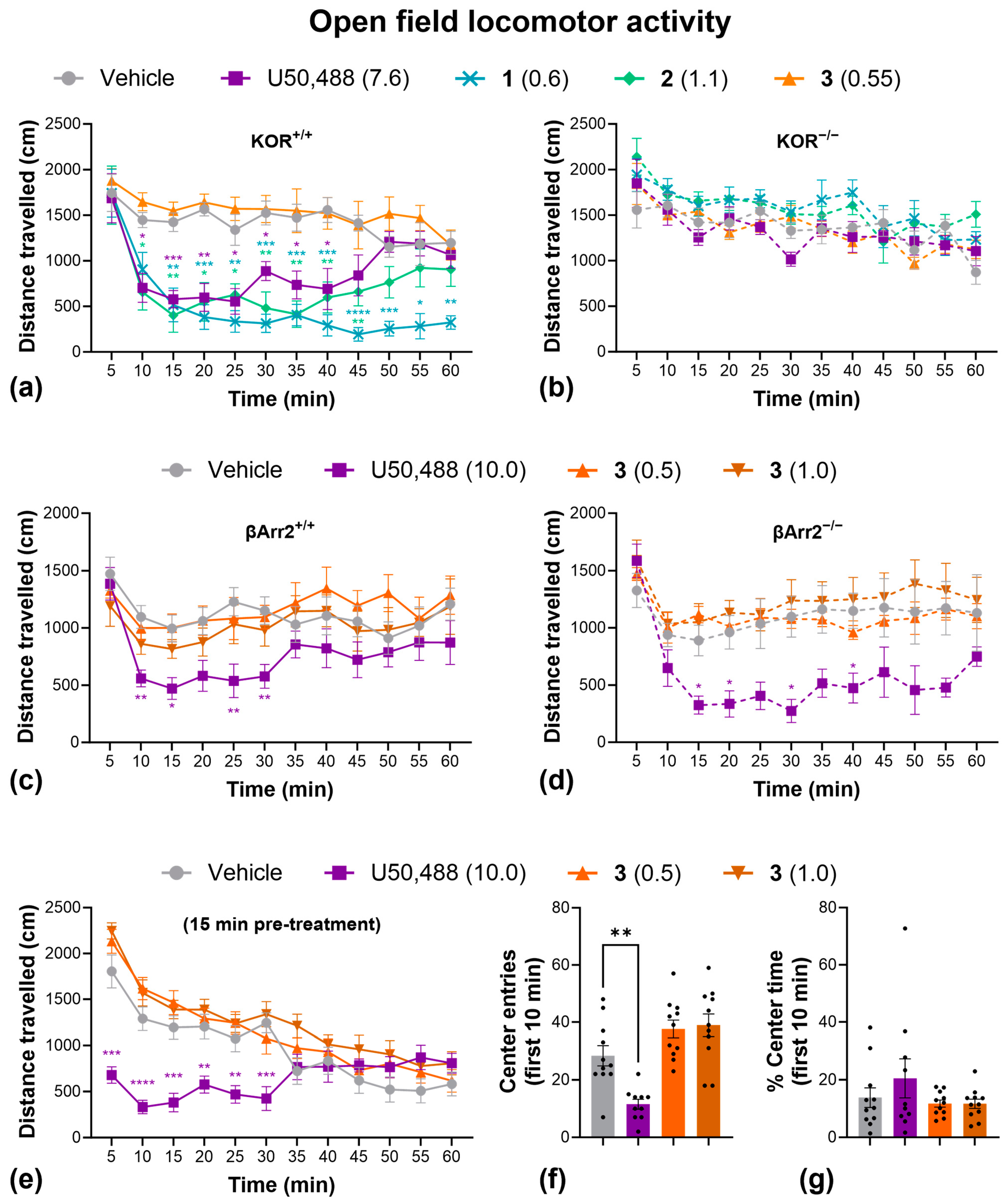 Molecules 30 00604 g004