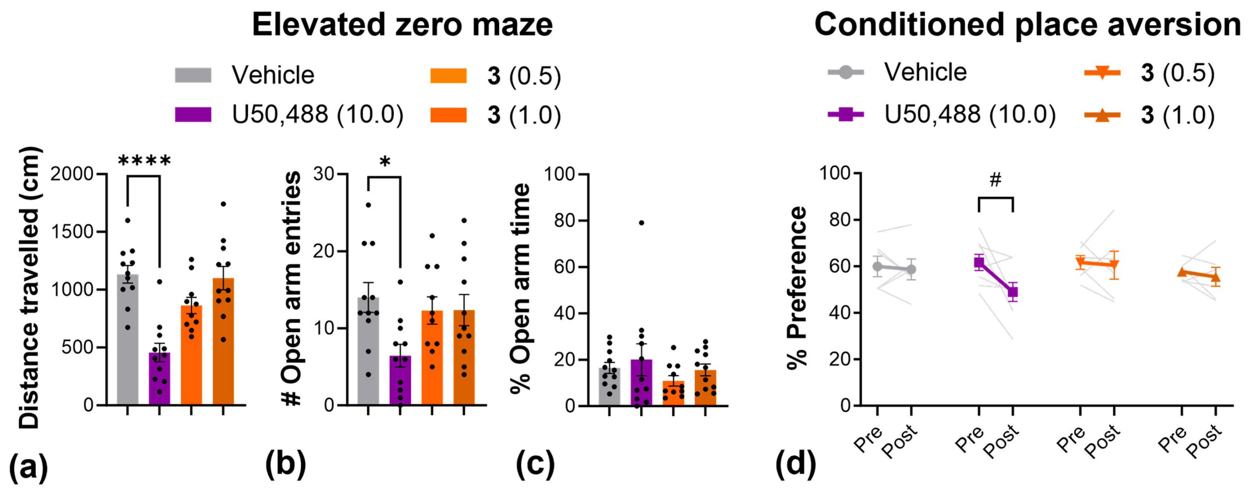 Molecules 30 00604 g006