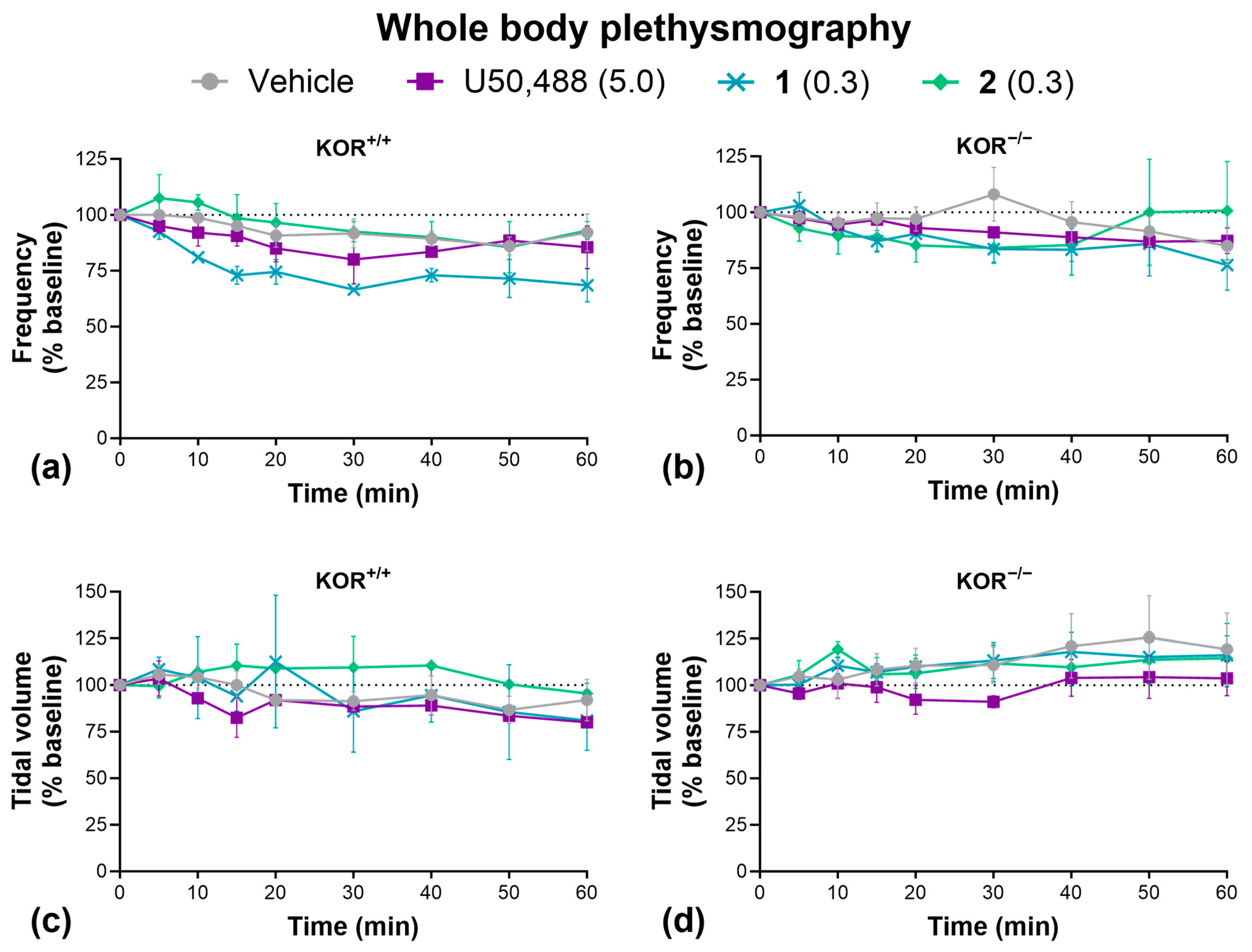 Molecules 30 00604 g007