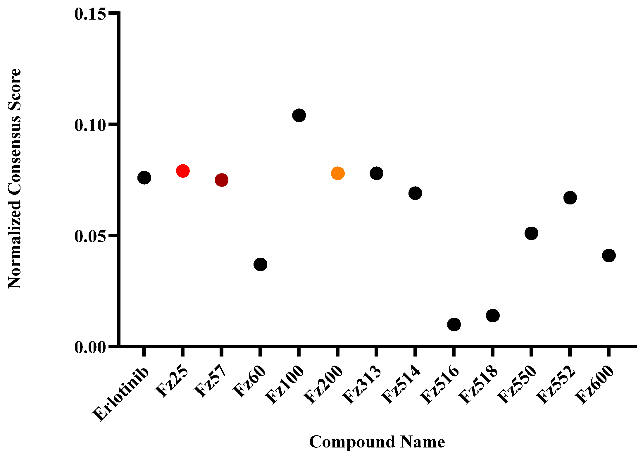Molecules 30 00605 g002