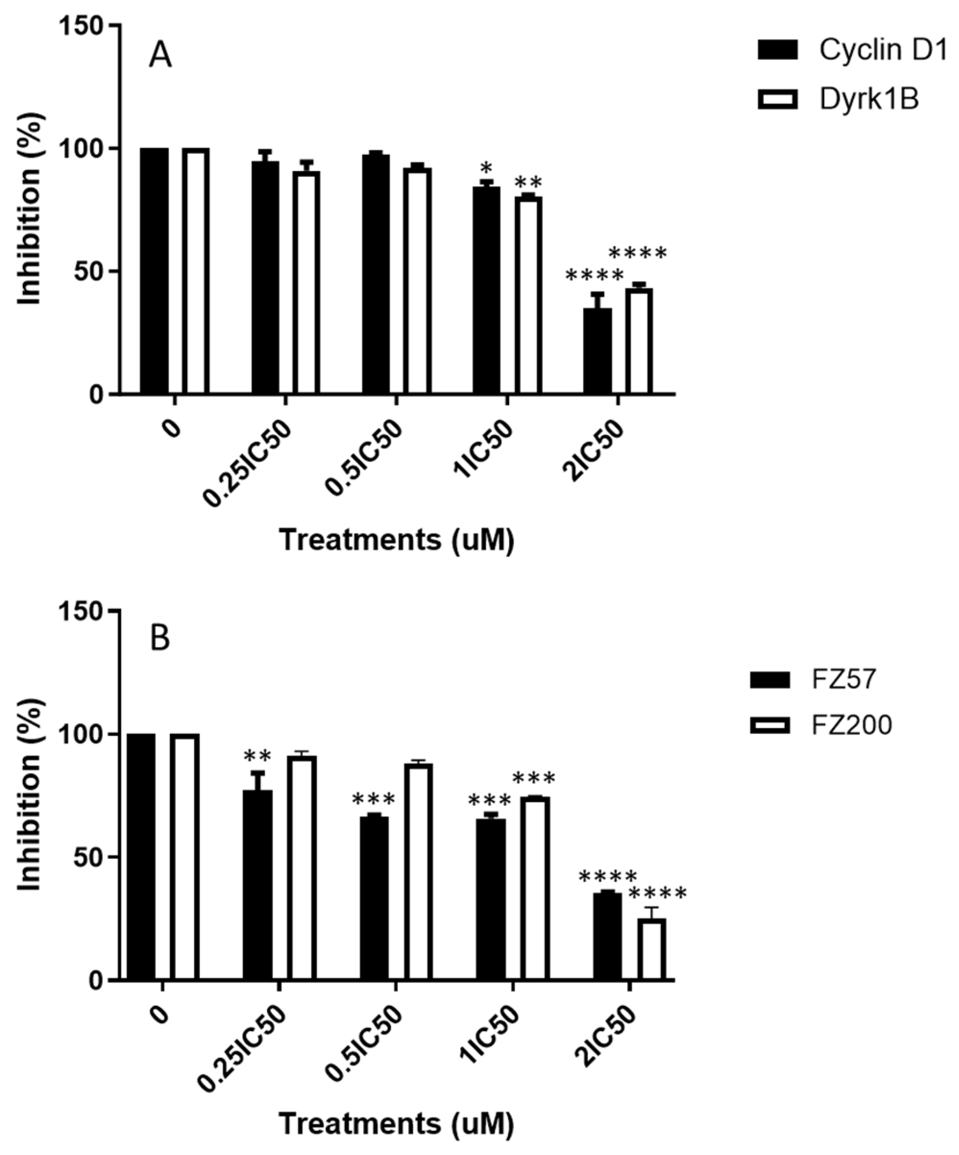 Molecules 30 00605 g005