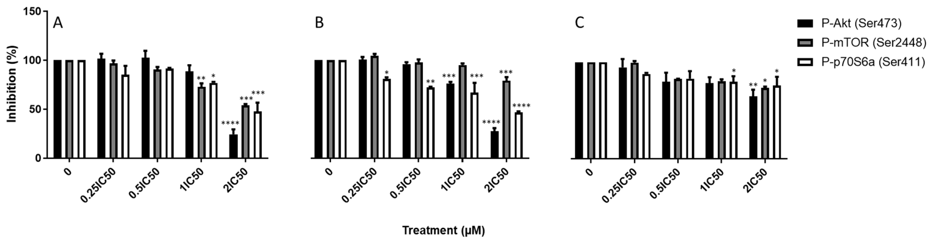 Molecules 30 00605 g007