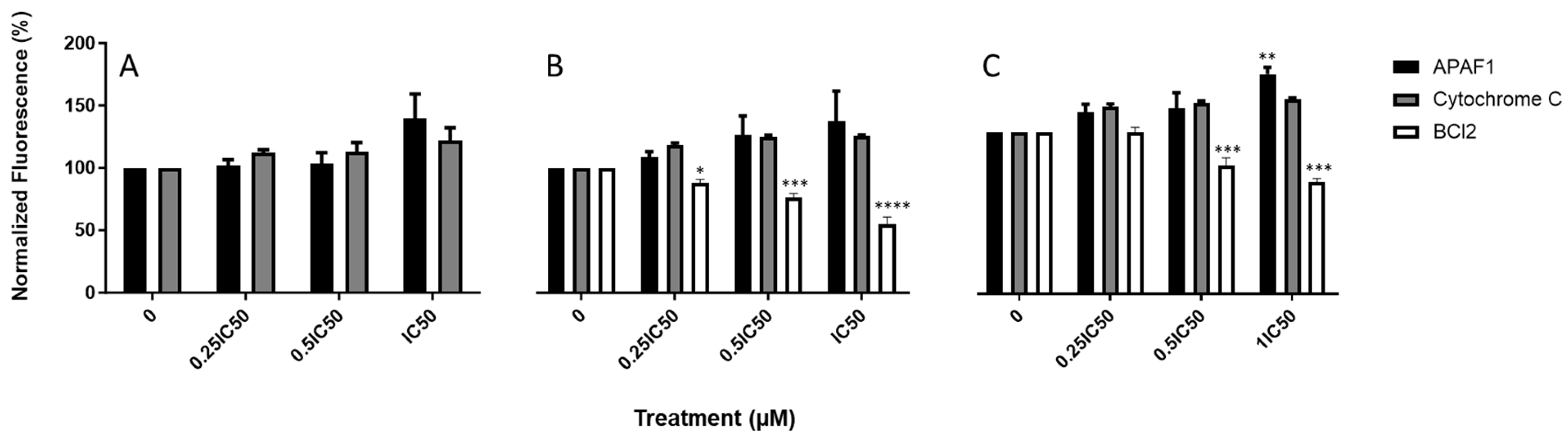 Molecules 30 00605 g010