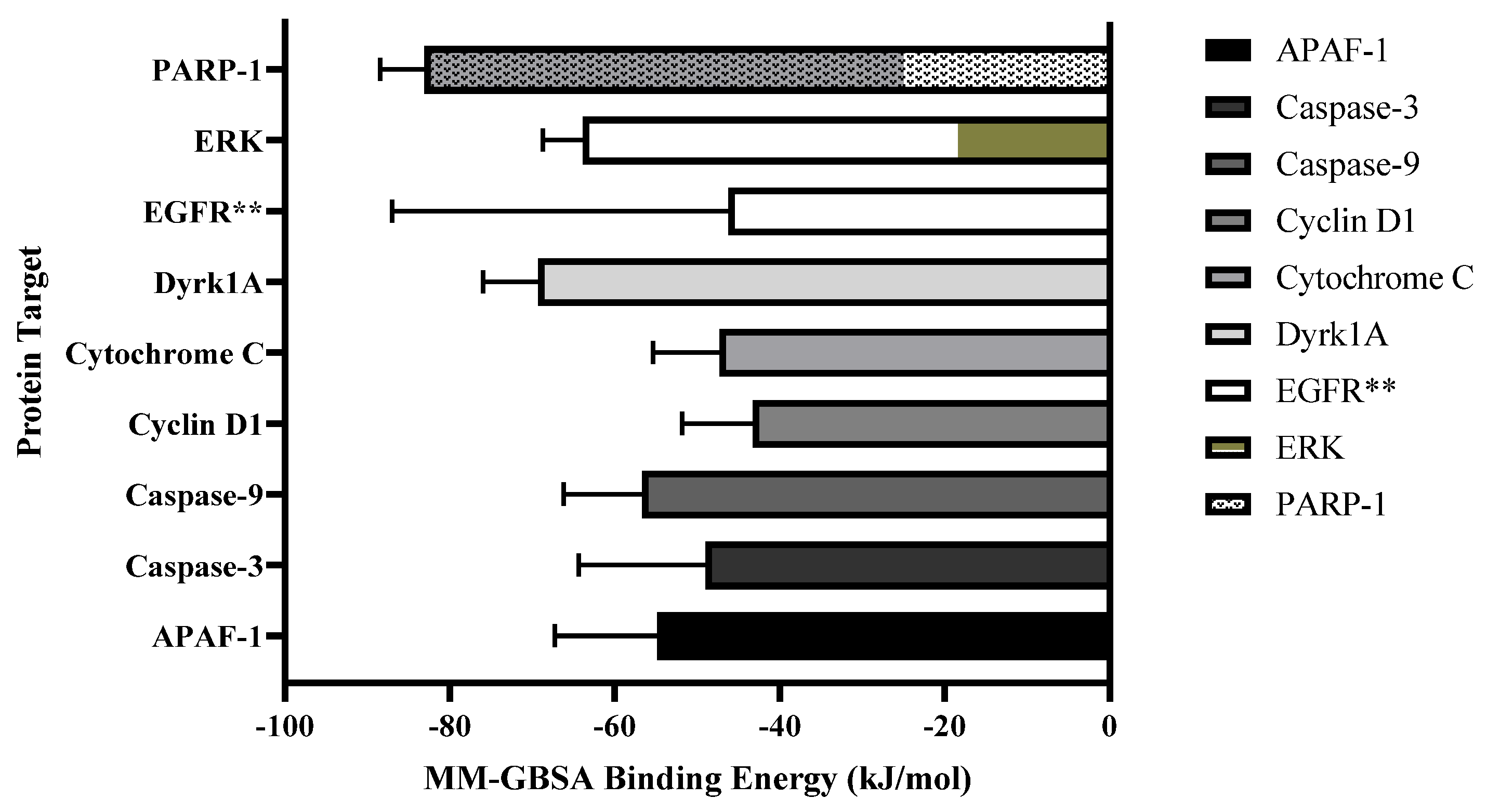 Molecules 30 00605 g013