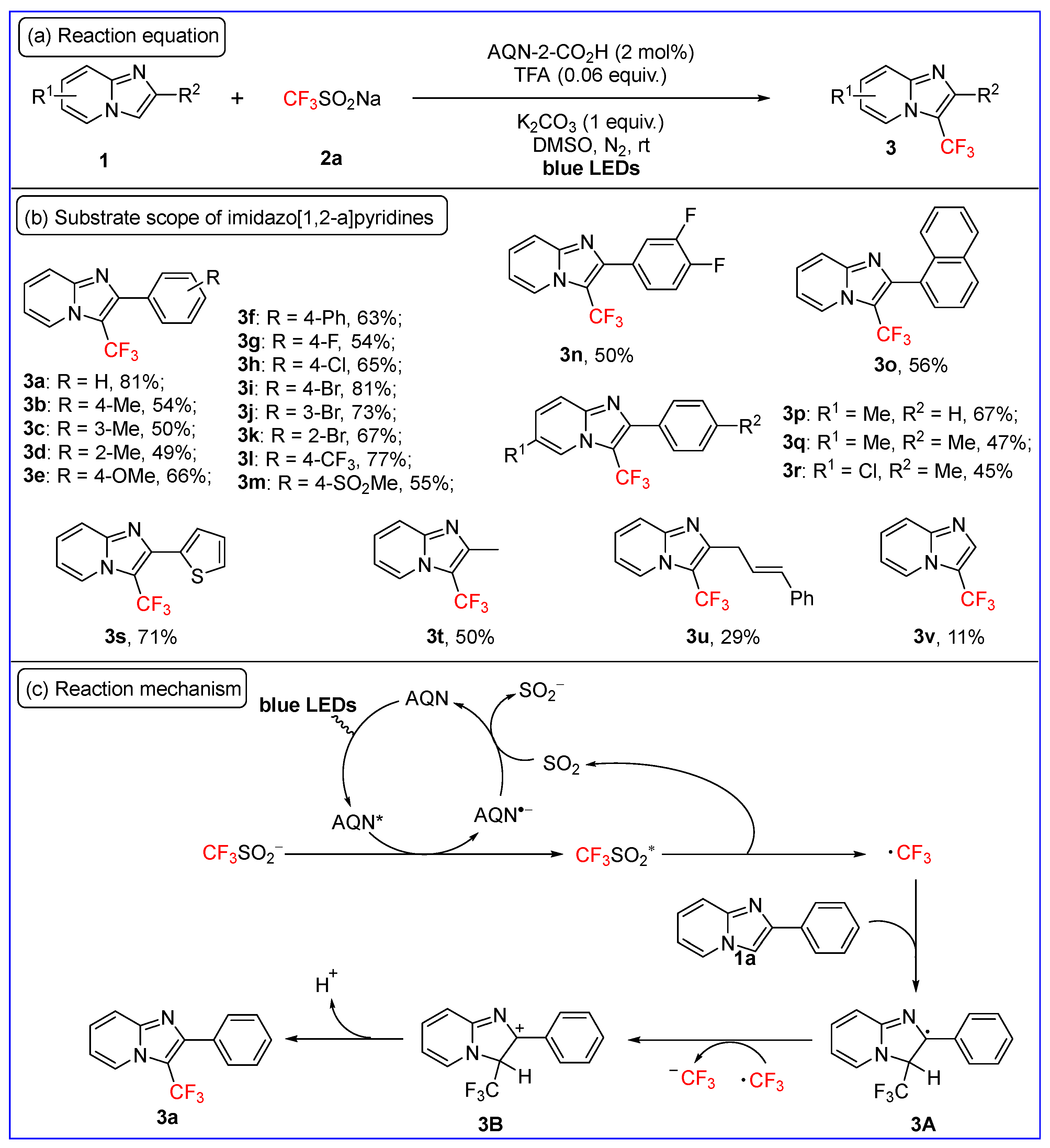 Molecules 30 00607 sch002