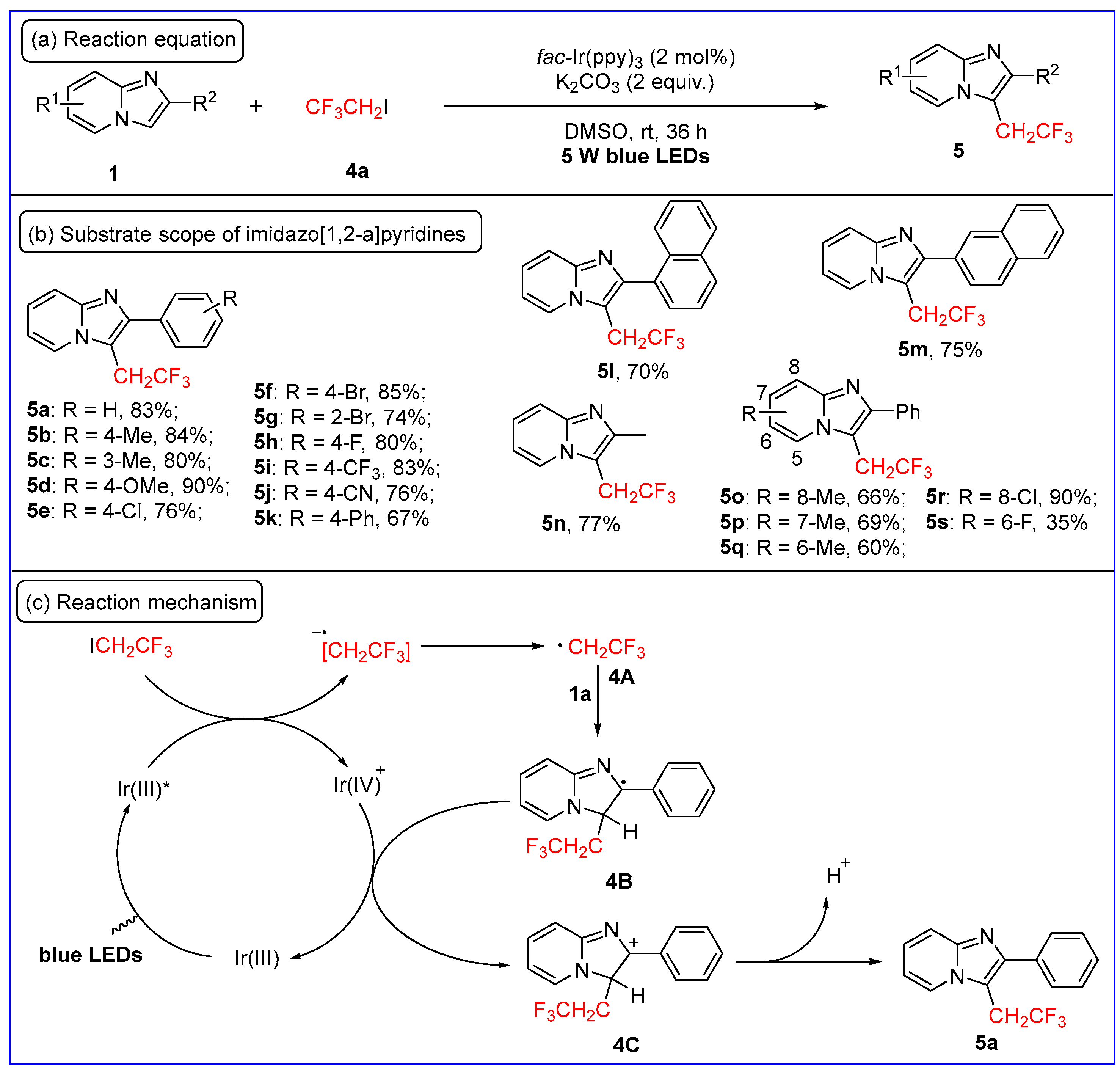 Molecules 30 00607 sch004