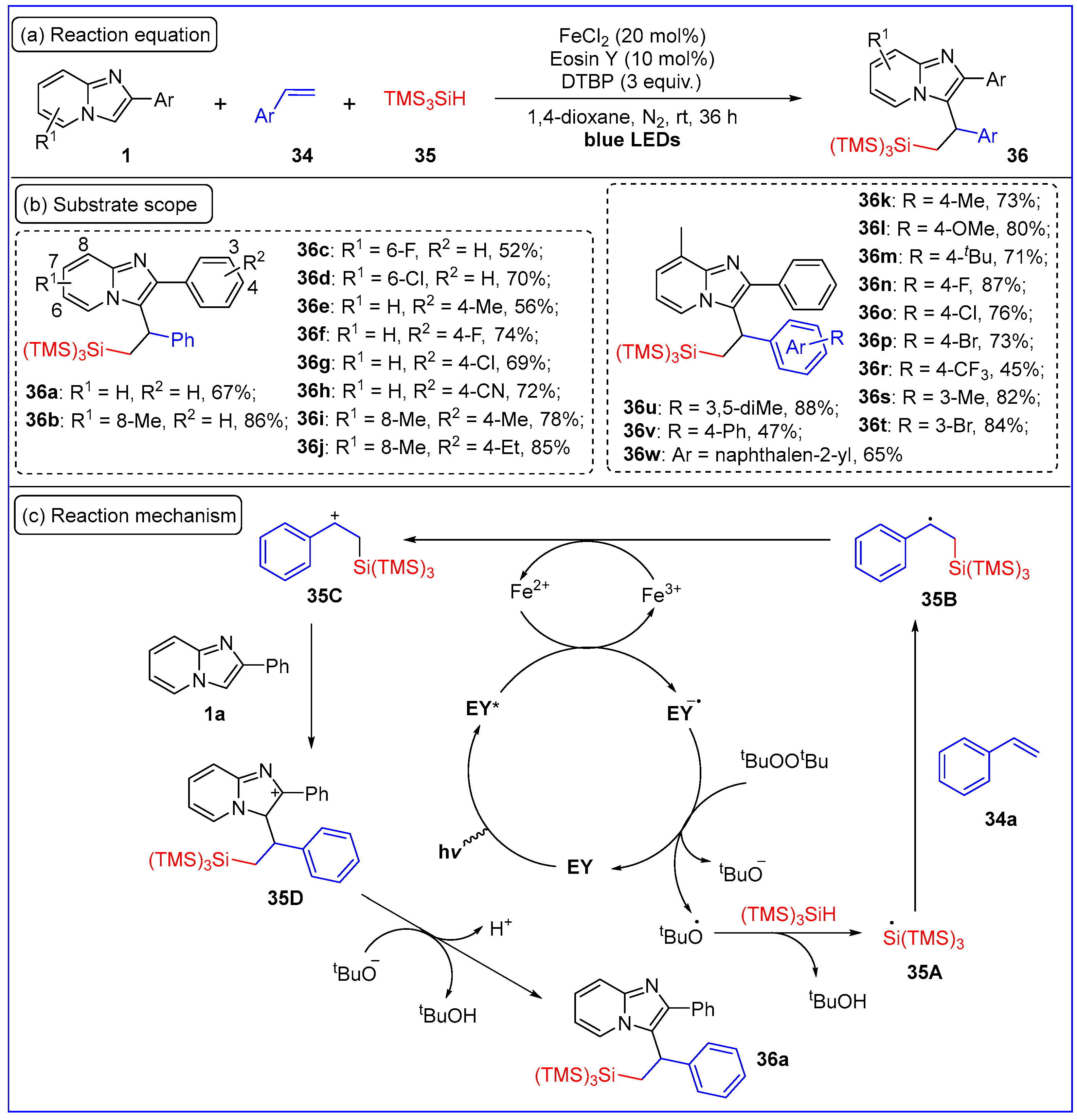 Molecules 30 00607 sch020
