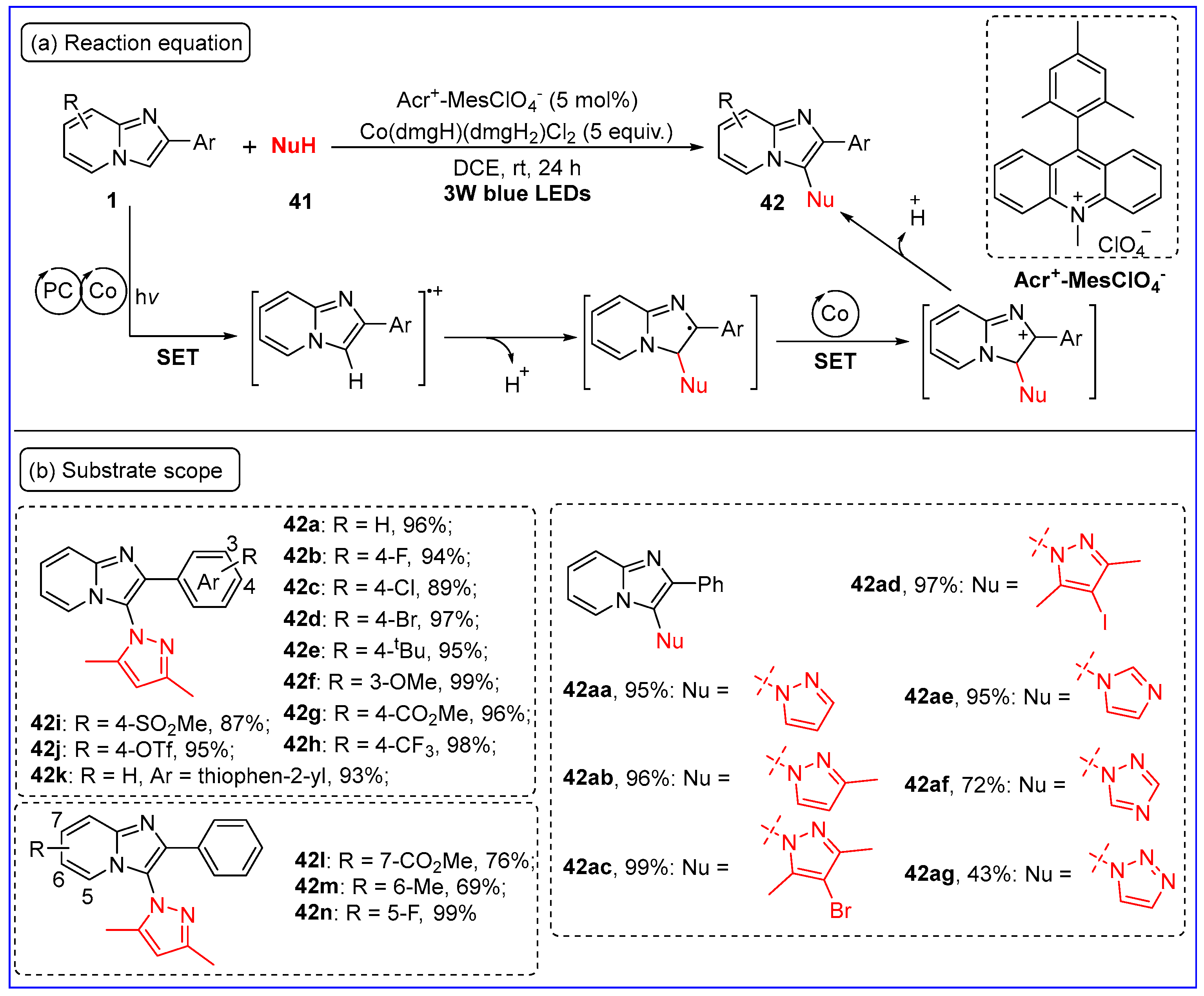 Molecules 30 00607 sch023