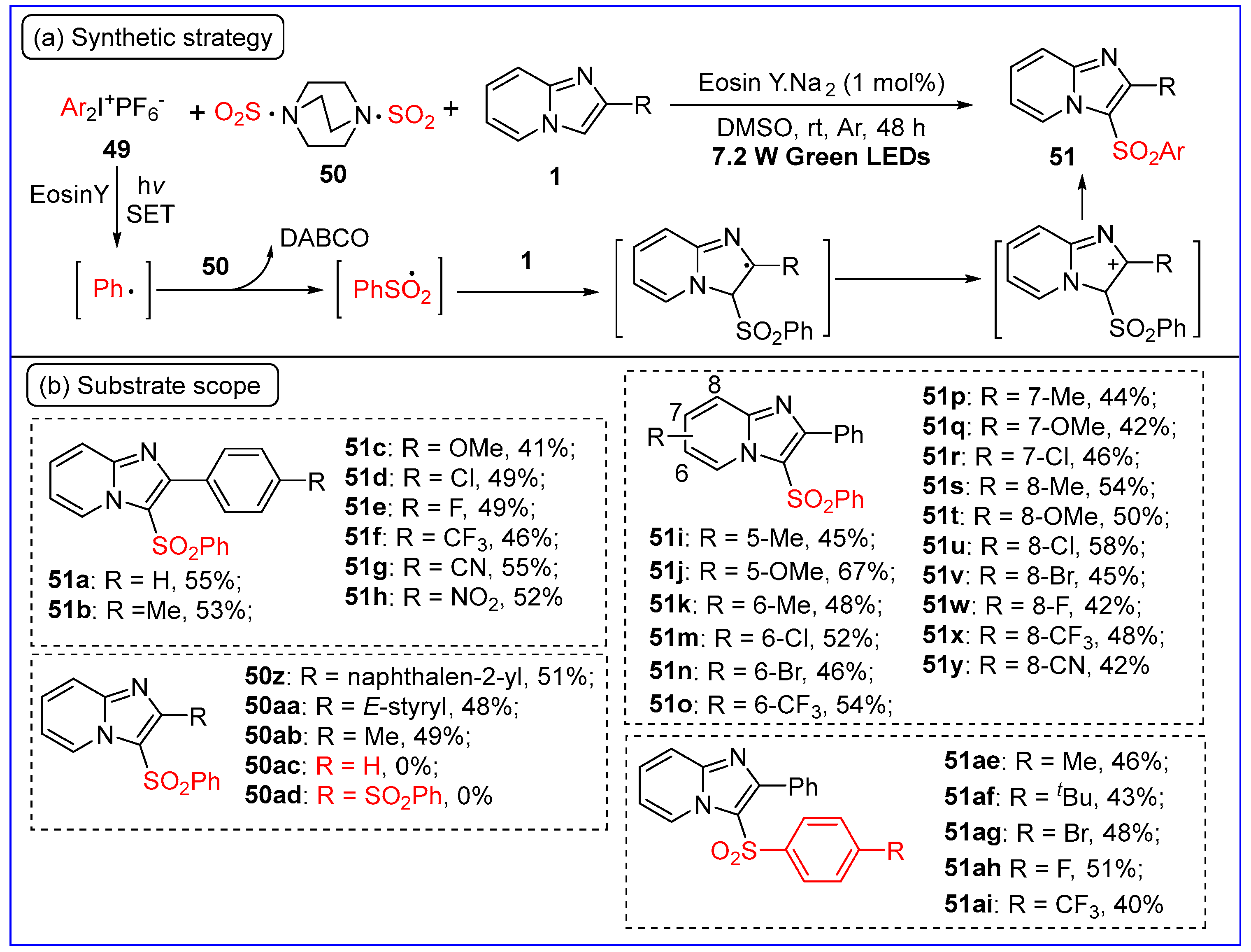 Molecules 30 00607 sch027