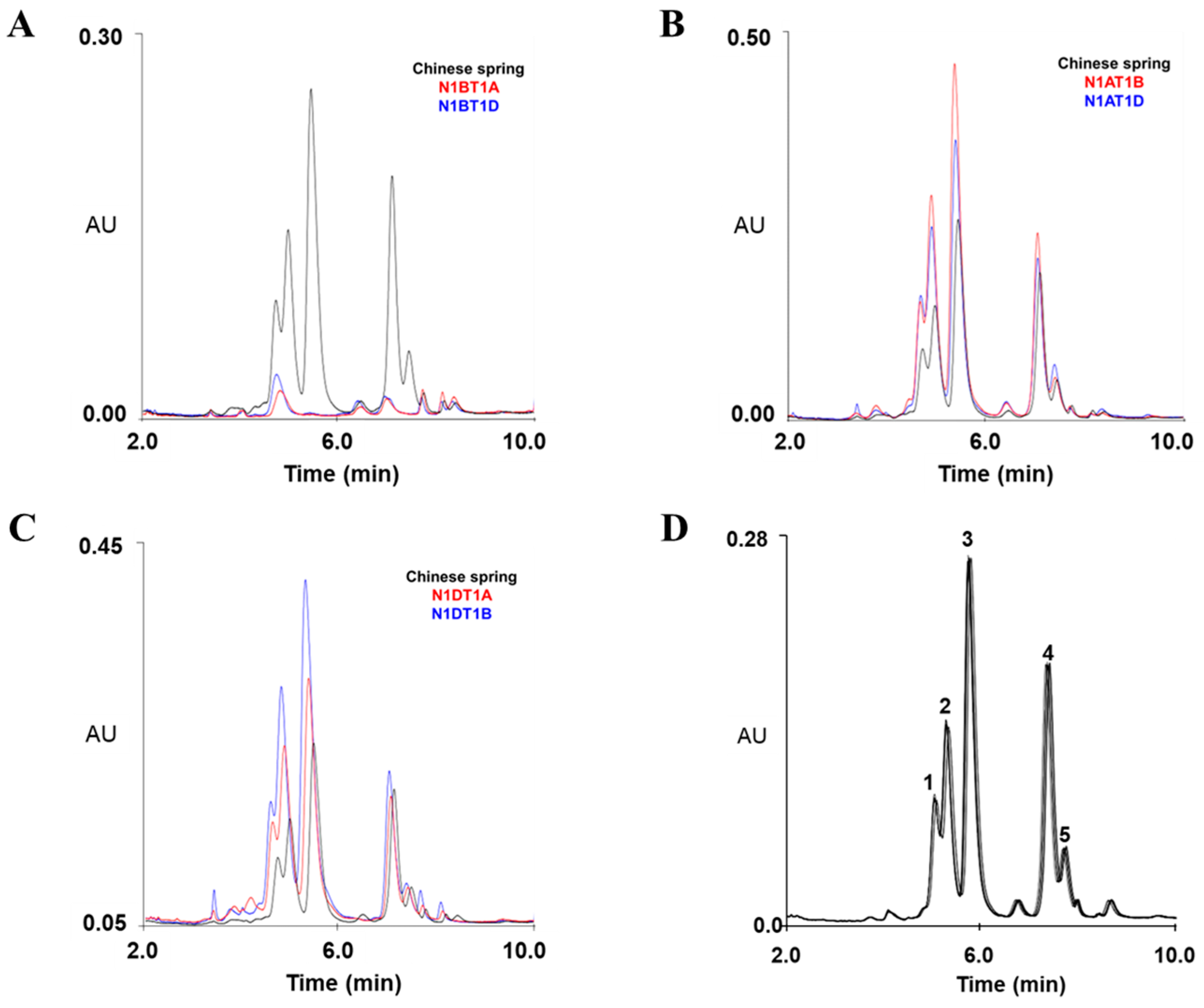 Molecules 30 00609 g002