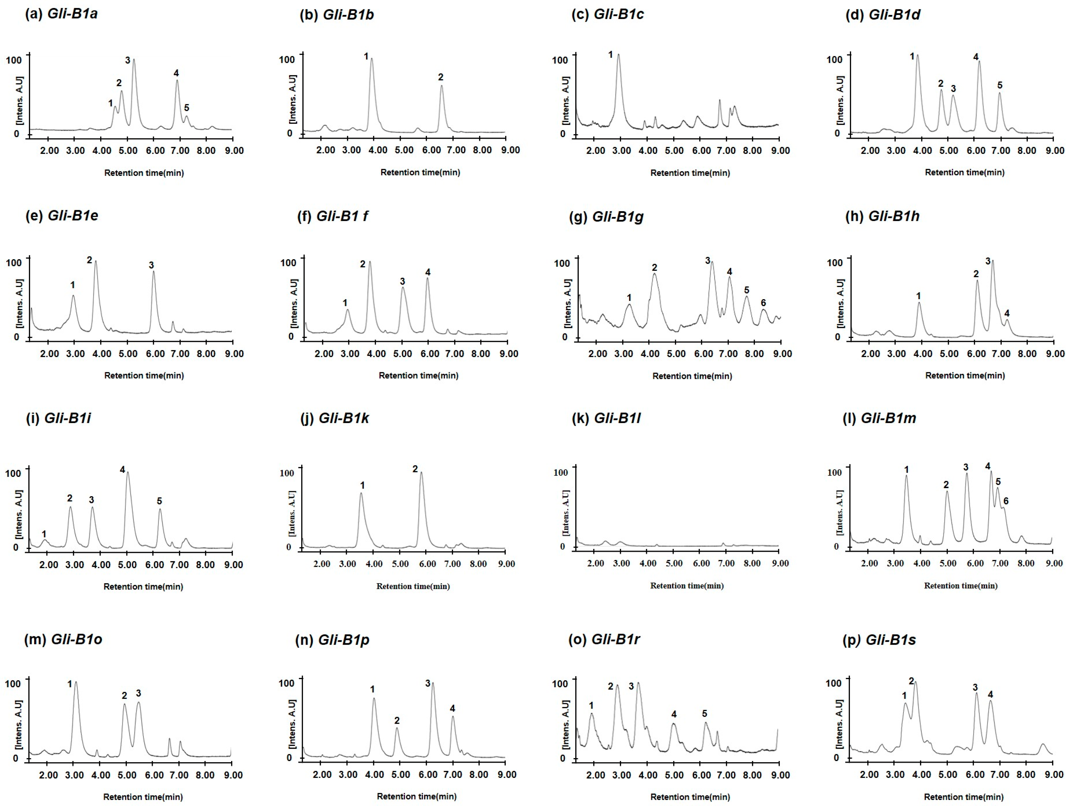 Molecules 30 00609 g003