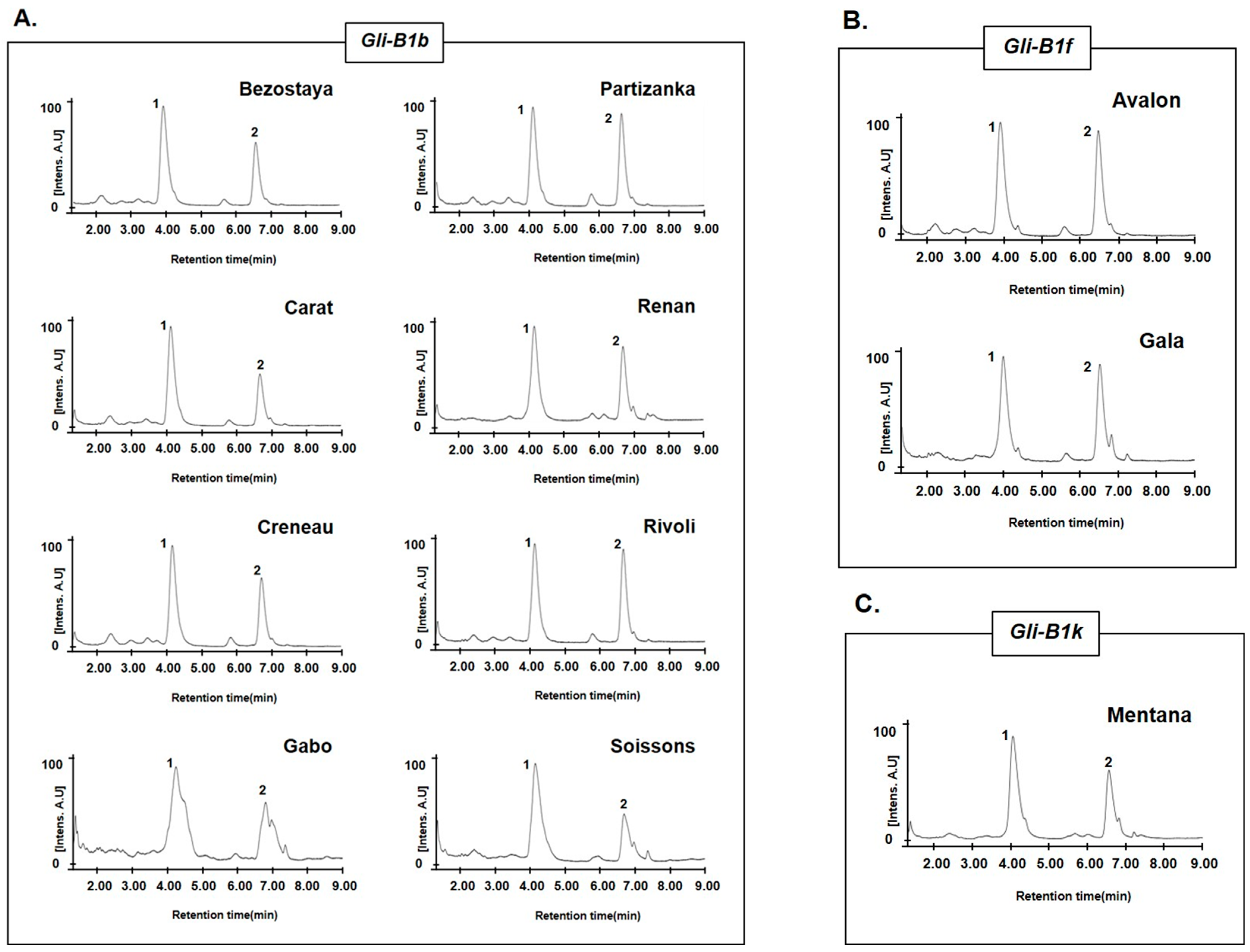 Molecules 30 00609 g005