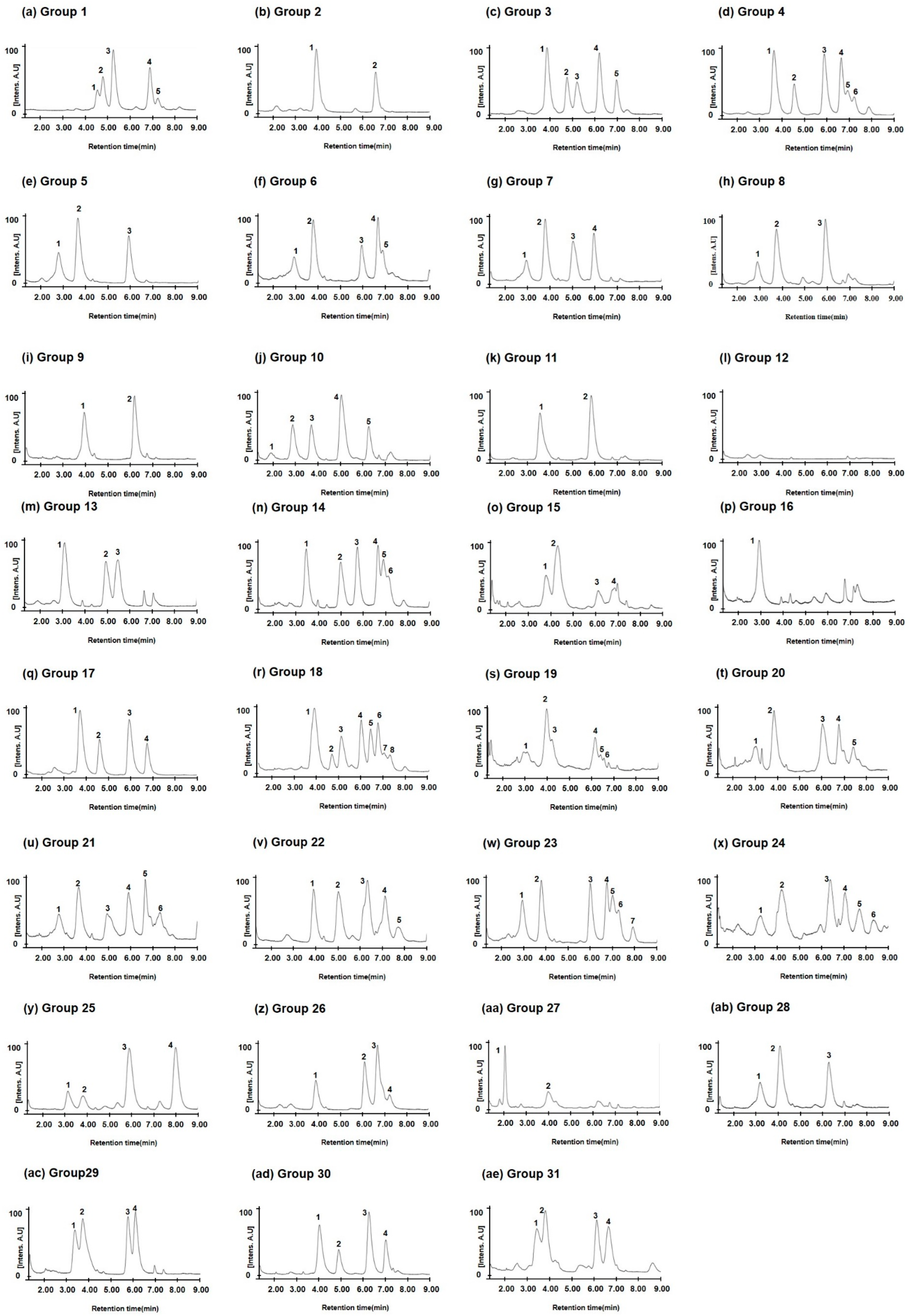 Molecules 30 00609 g006