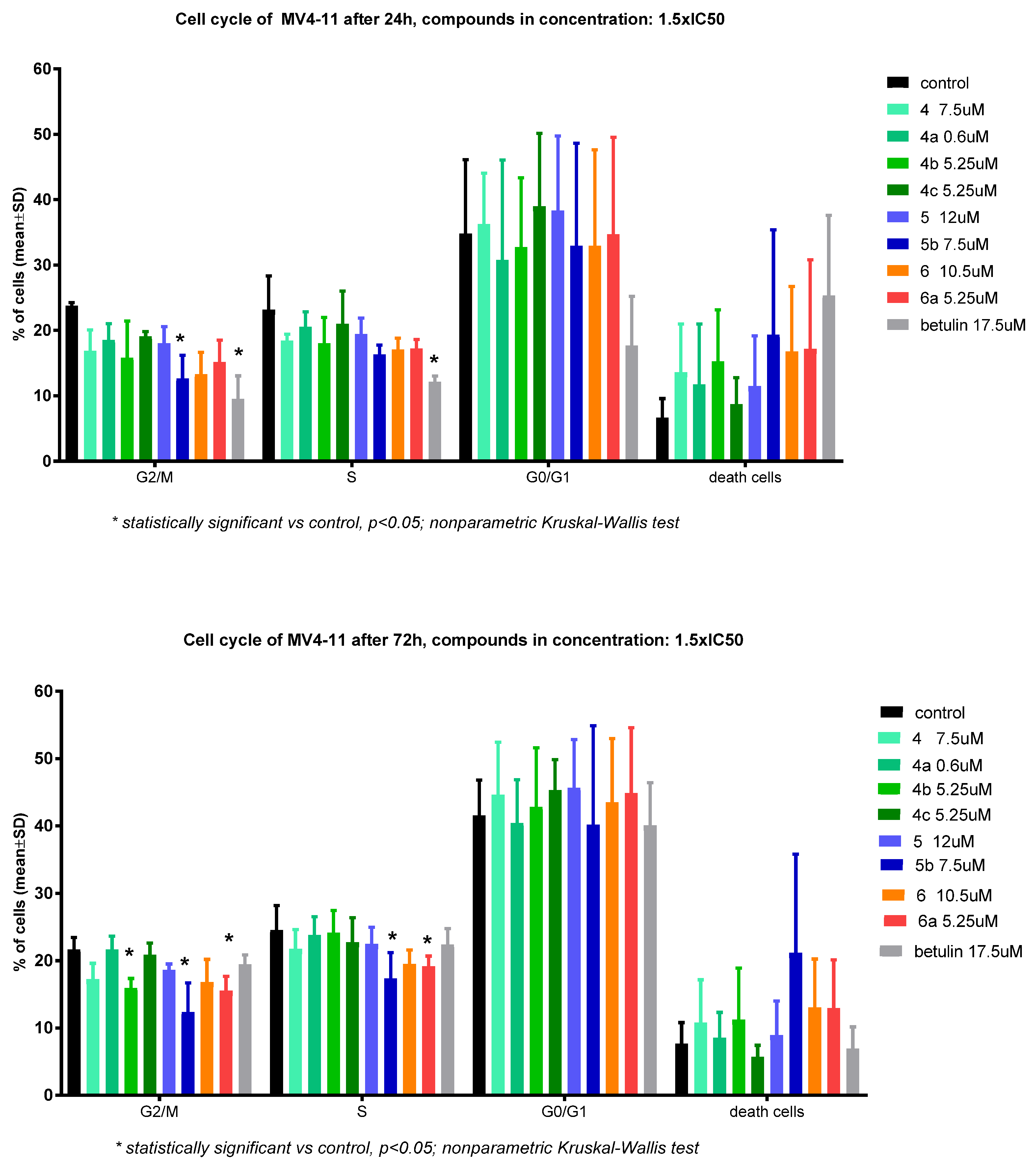 Molecules 30 00611 g002