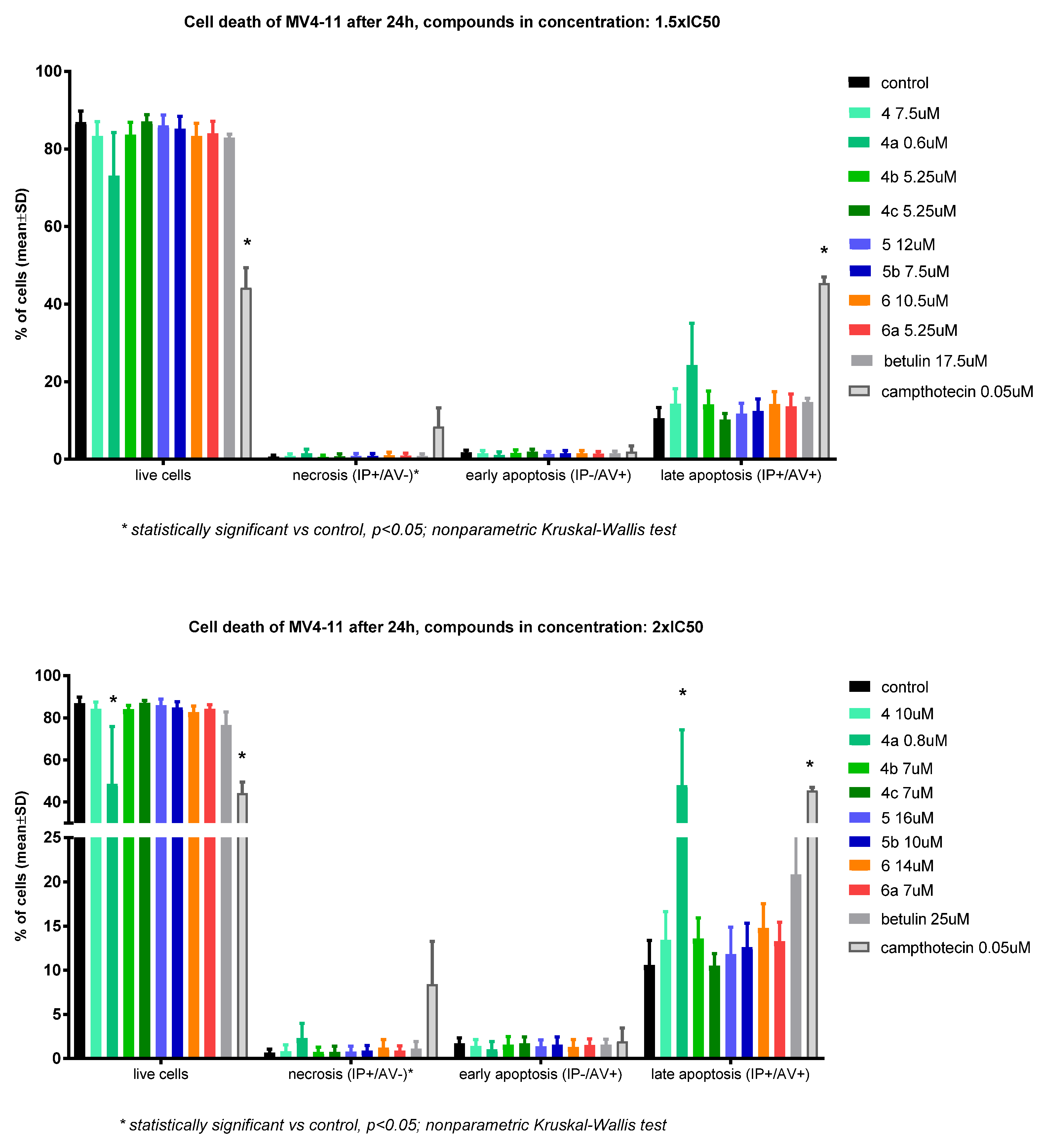 Molecules 30 00611 g003