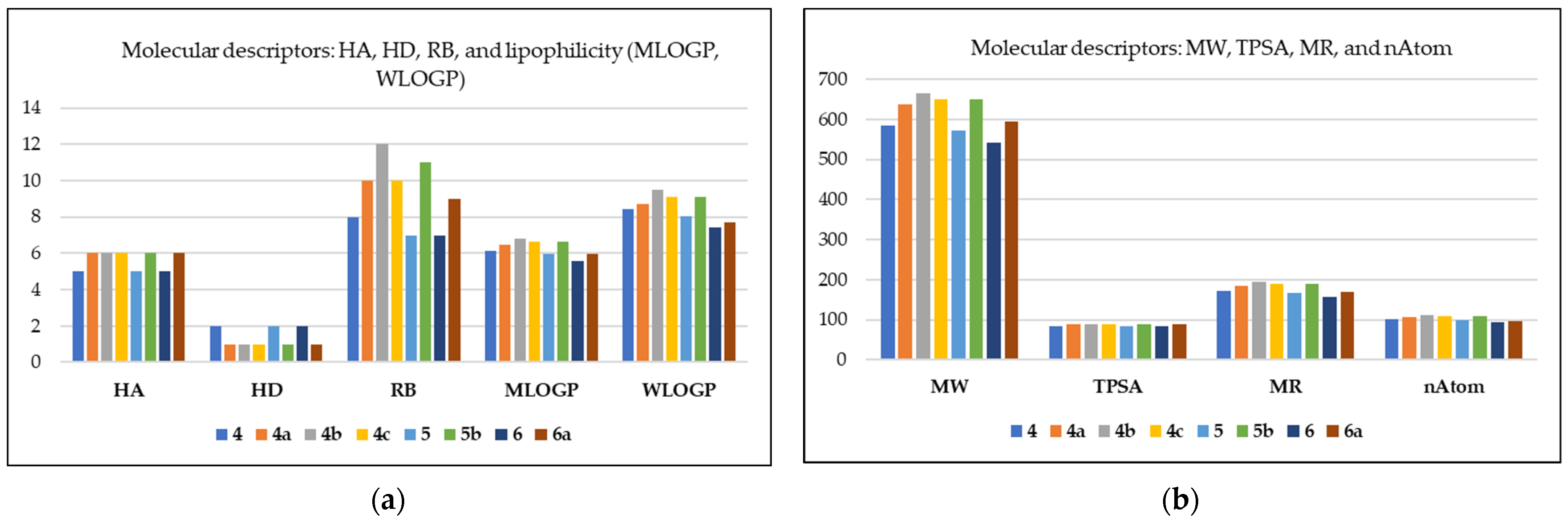 Molecules 30 00611 g007