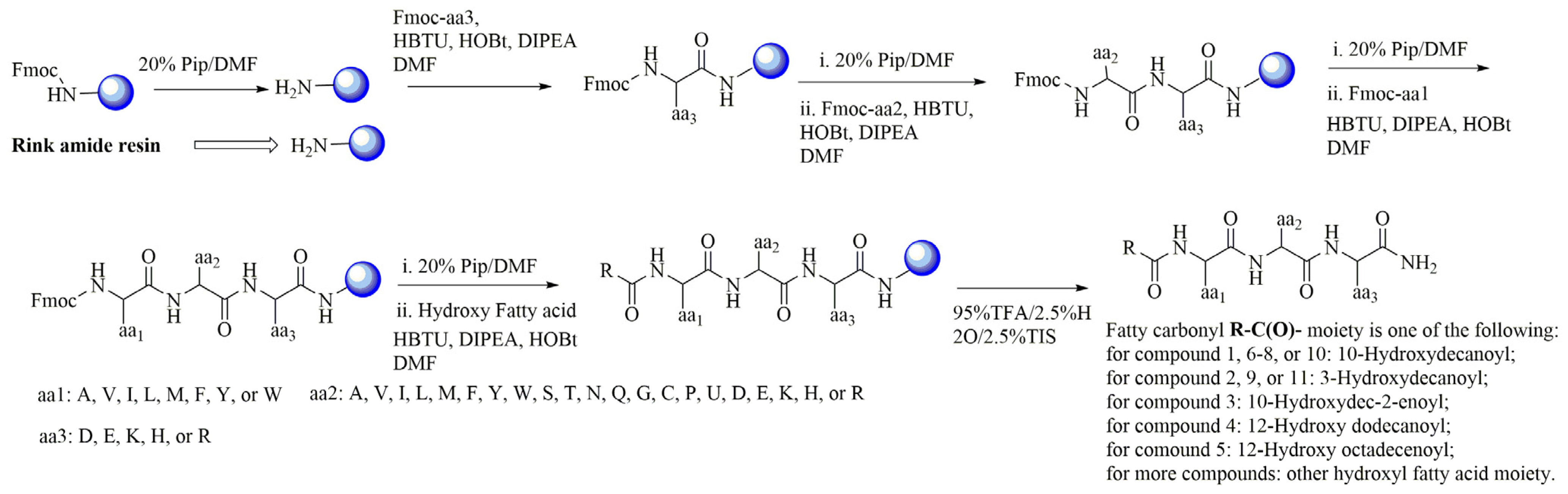 Molecules 30 00615 sch001
