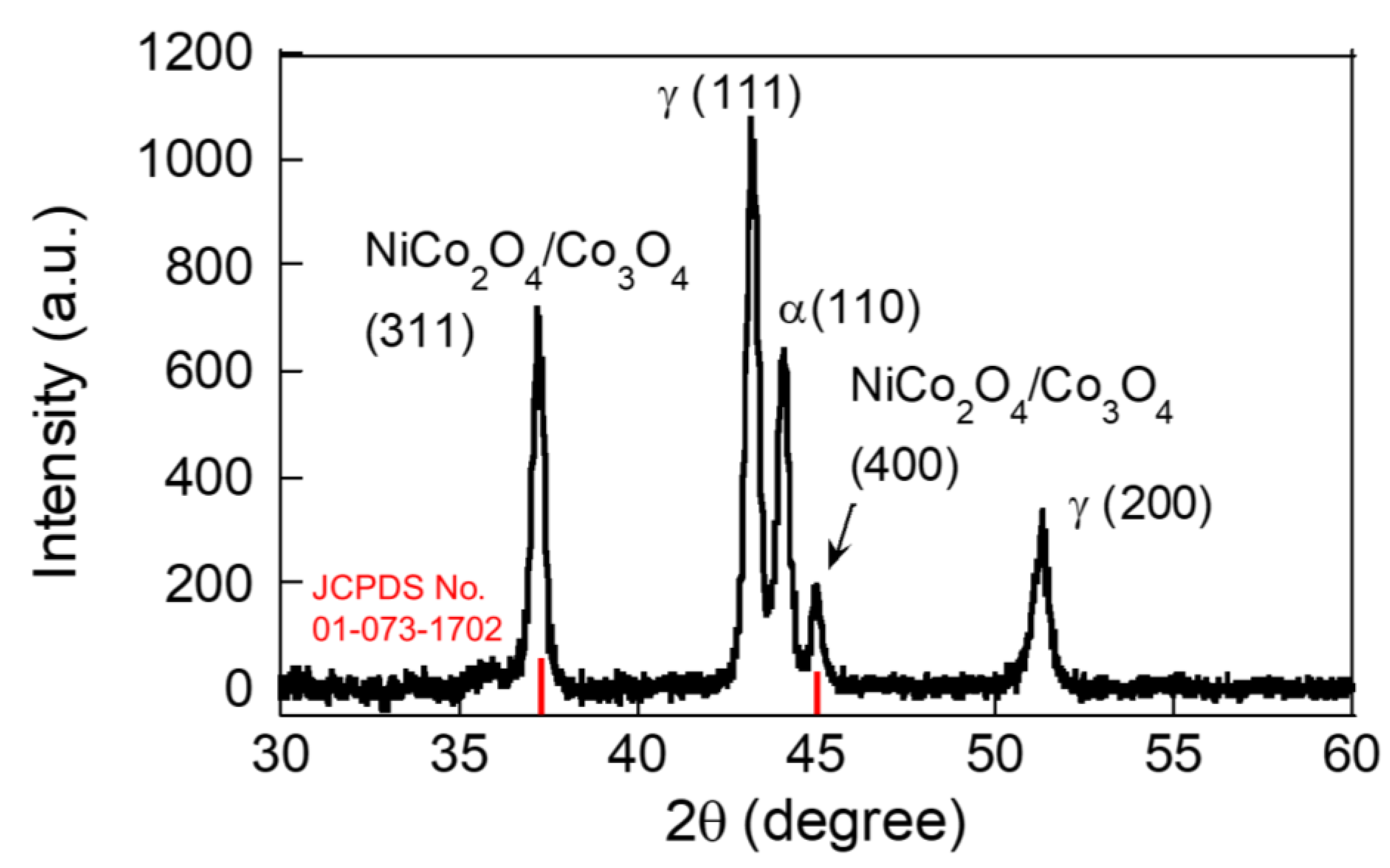 Molecules 30 00616 g002