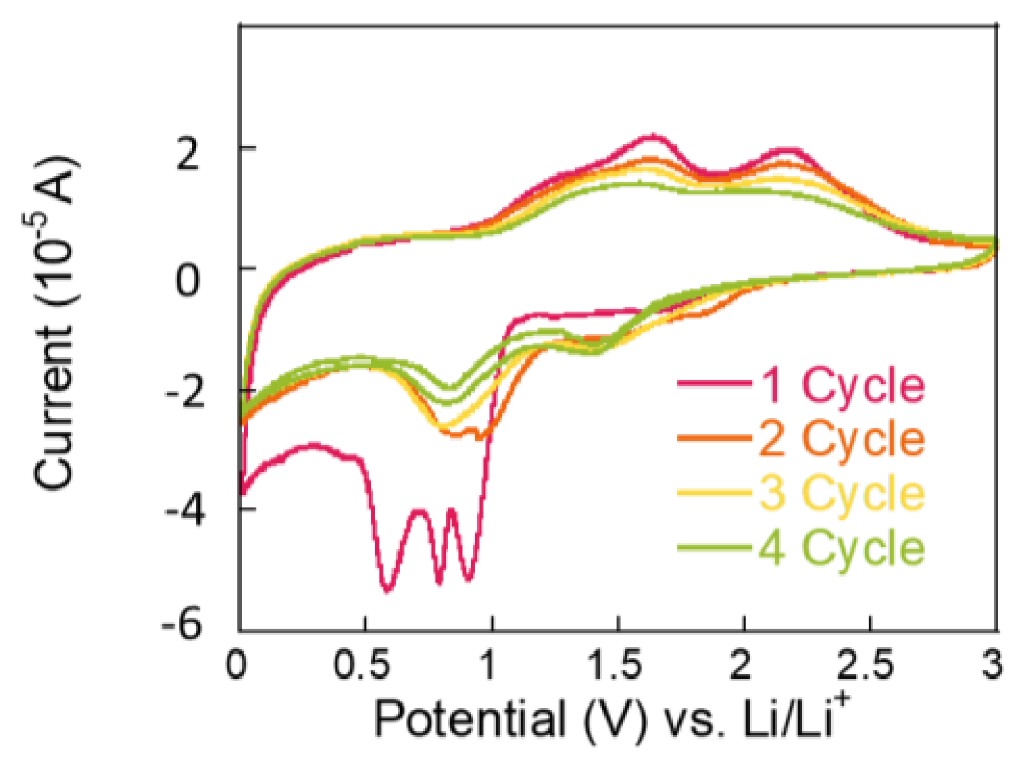 Molecules 30 00616 g004