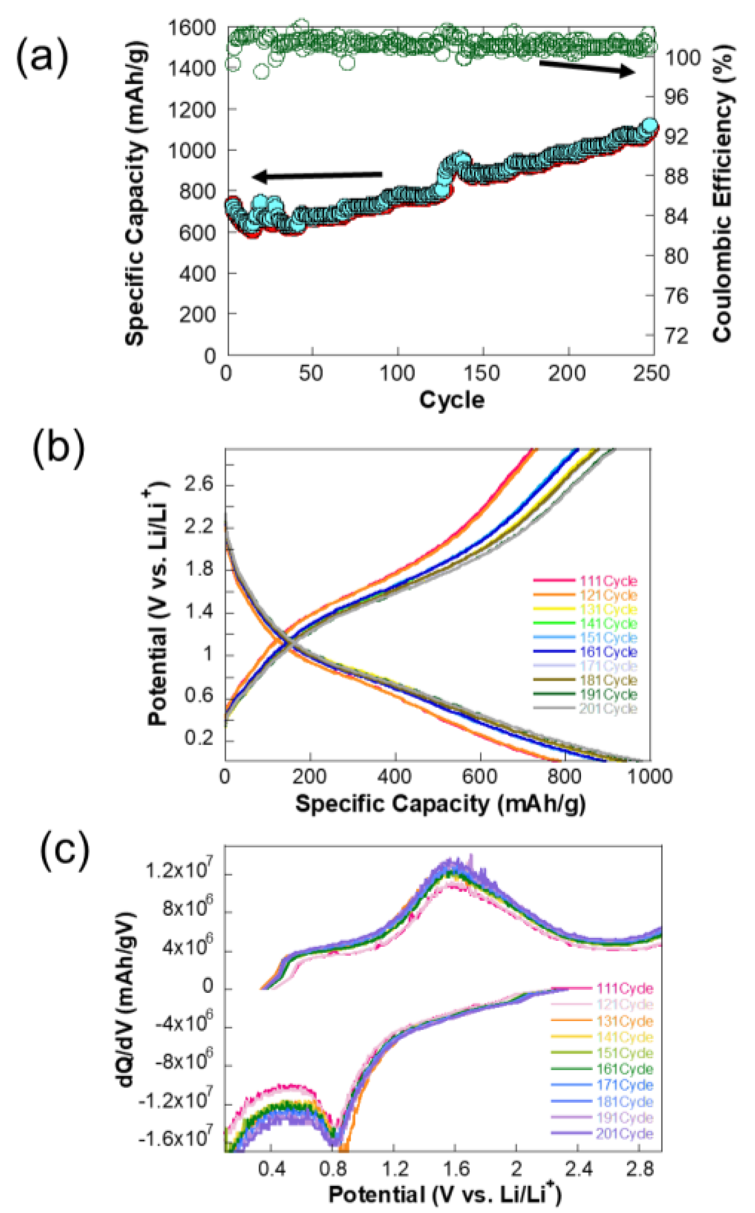 Molecules 30 00616 g005
