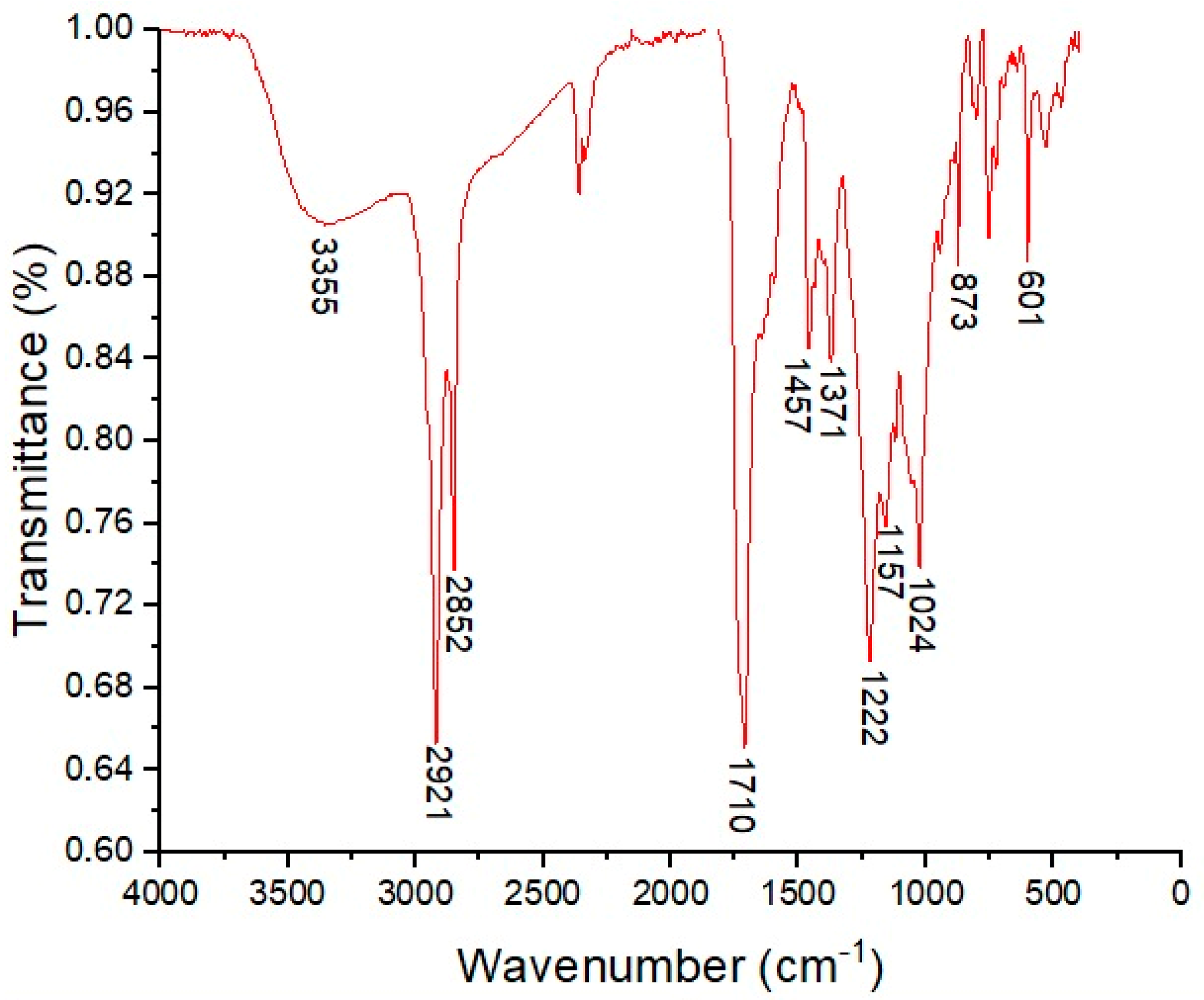 Molecules 30 00618 g001