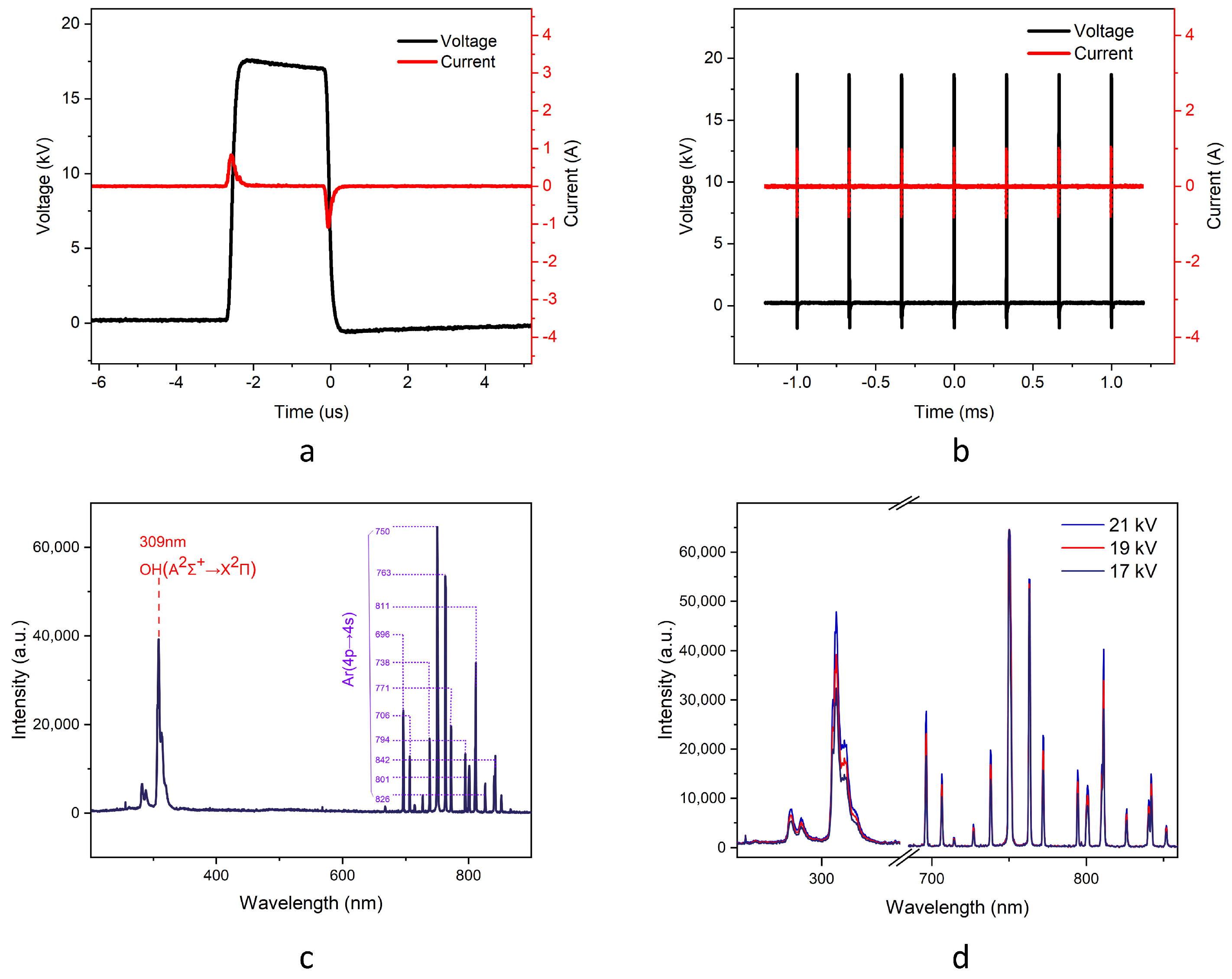 Molecules 30 00625 g001