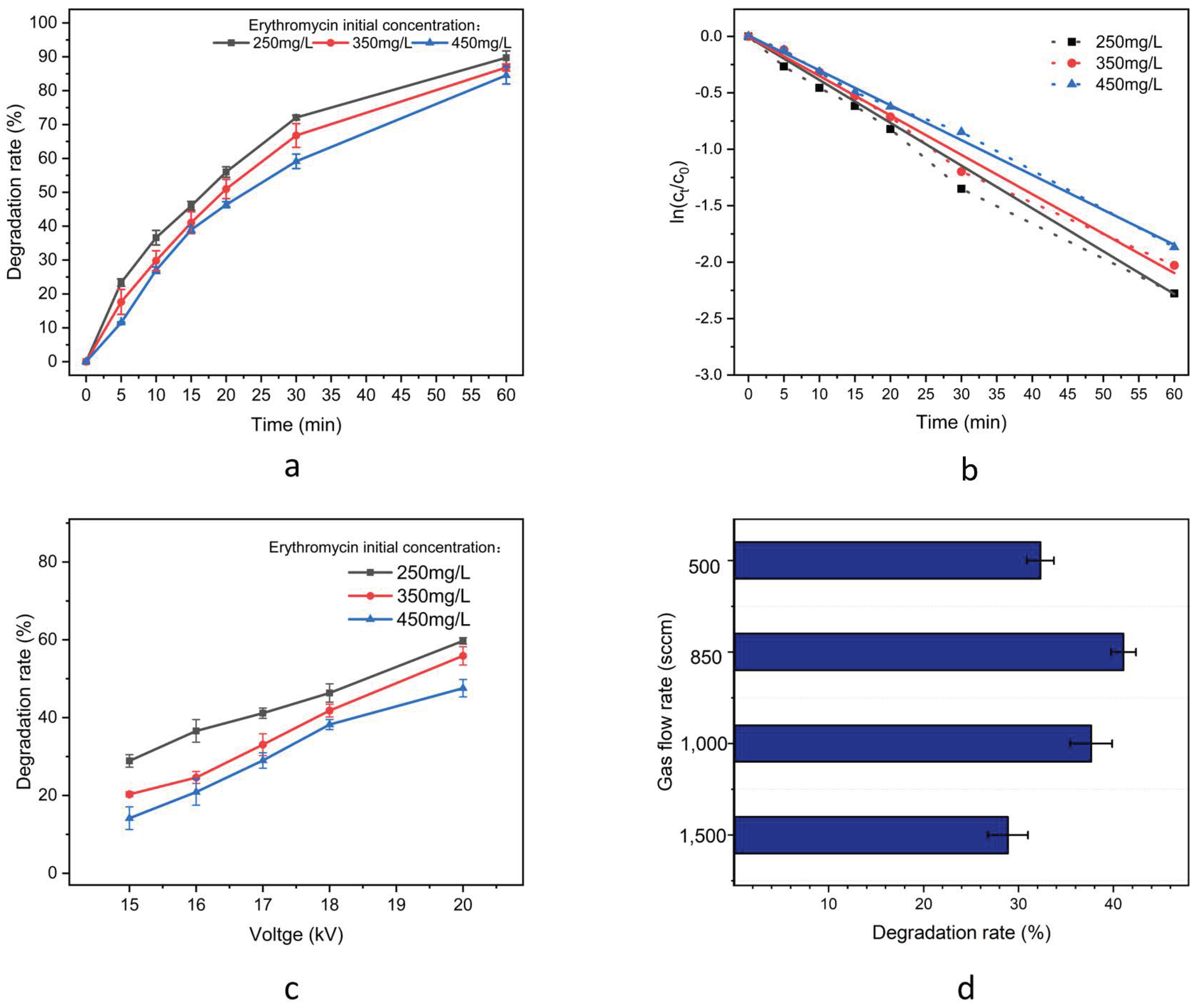 Molecules 30 00625 g003