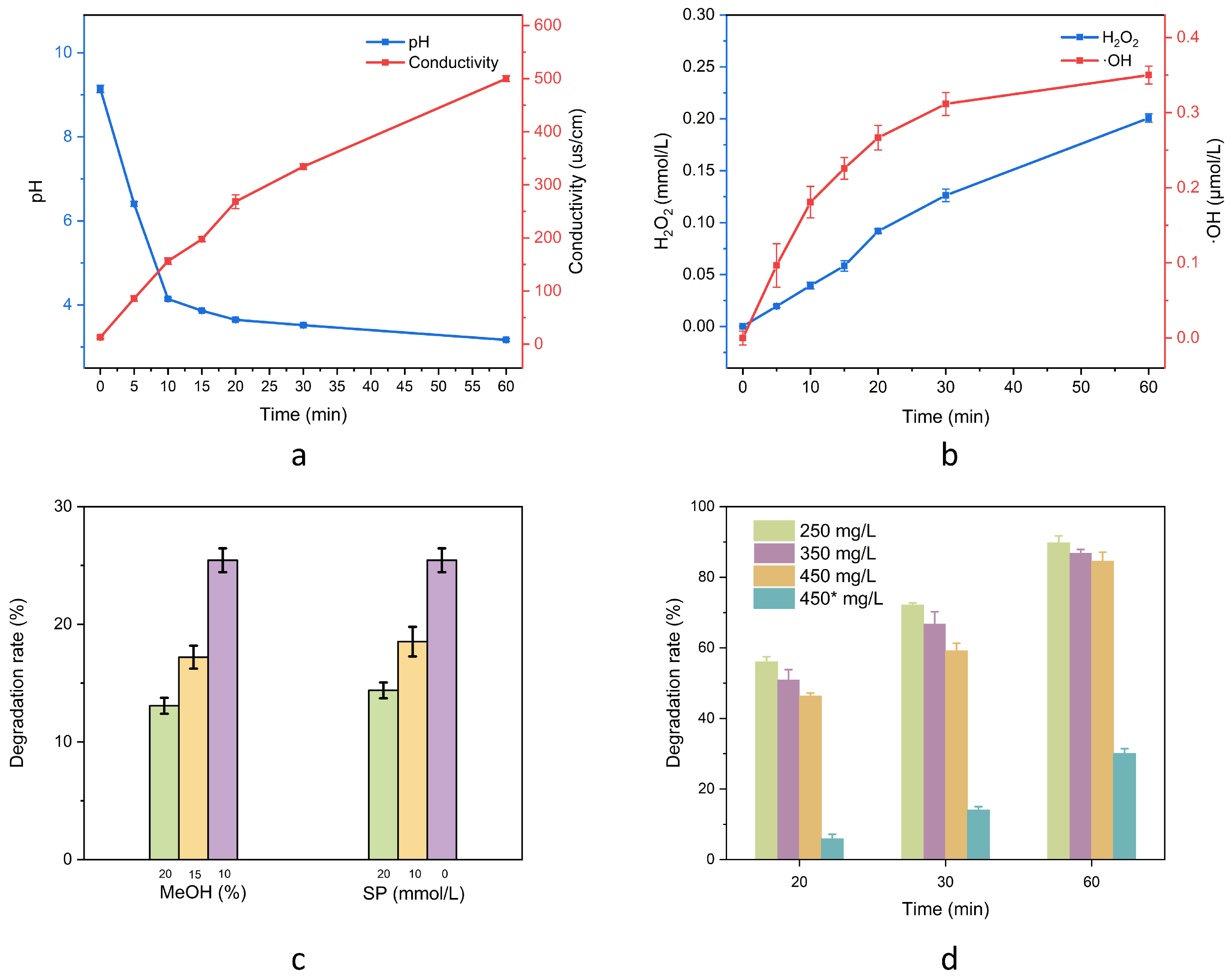 Molecules 30 00625 g004