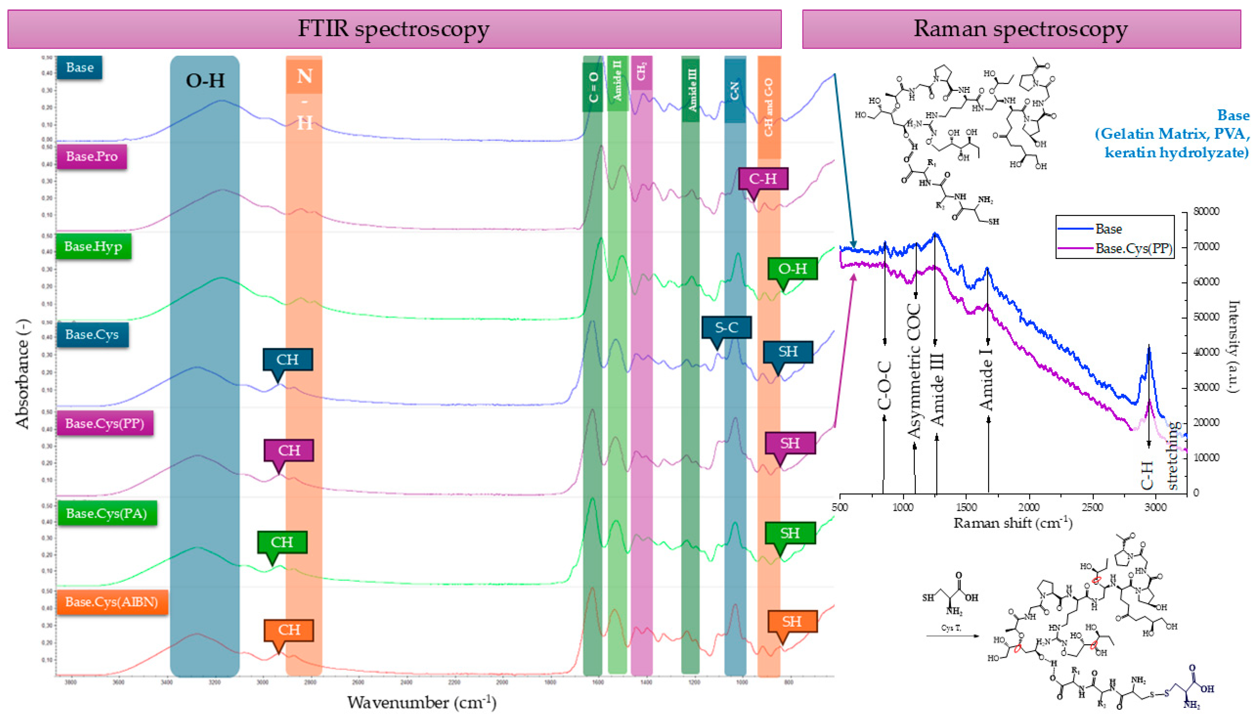 Molecules 30 00627 g002