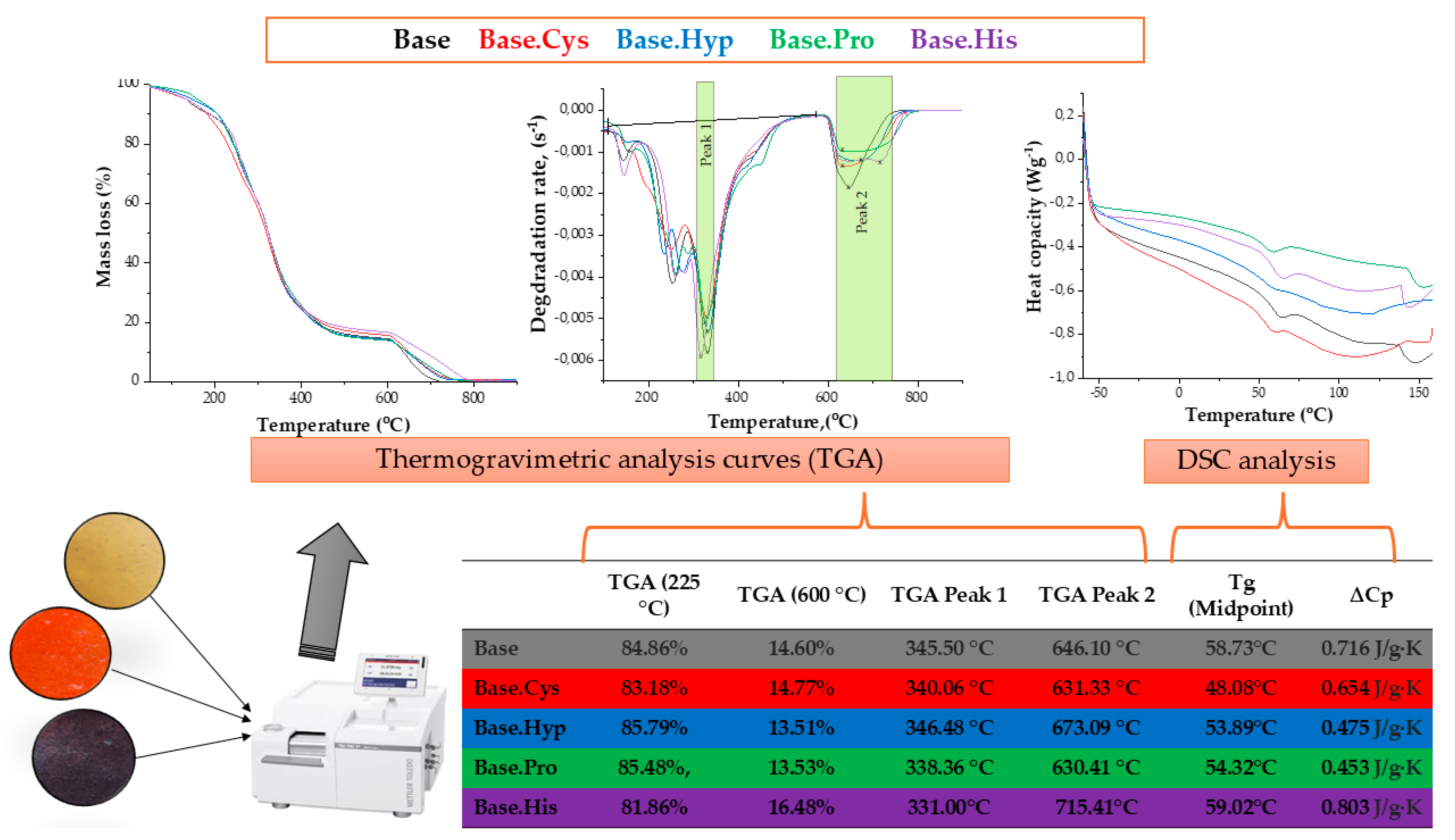 Molecules 30 00627 g003