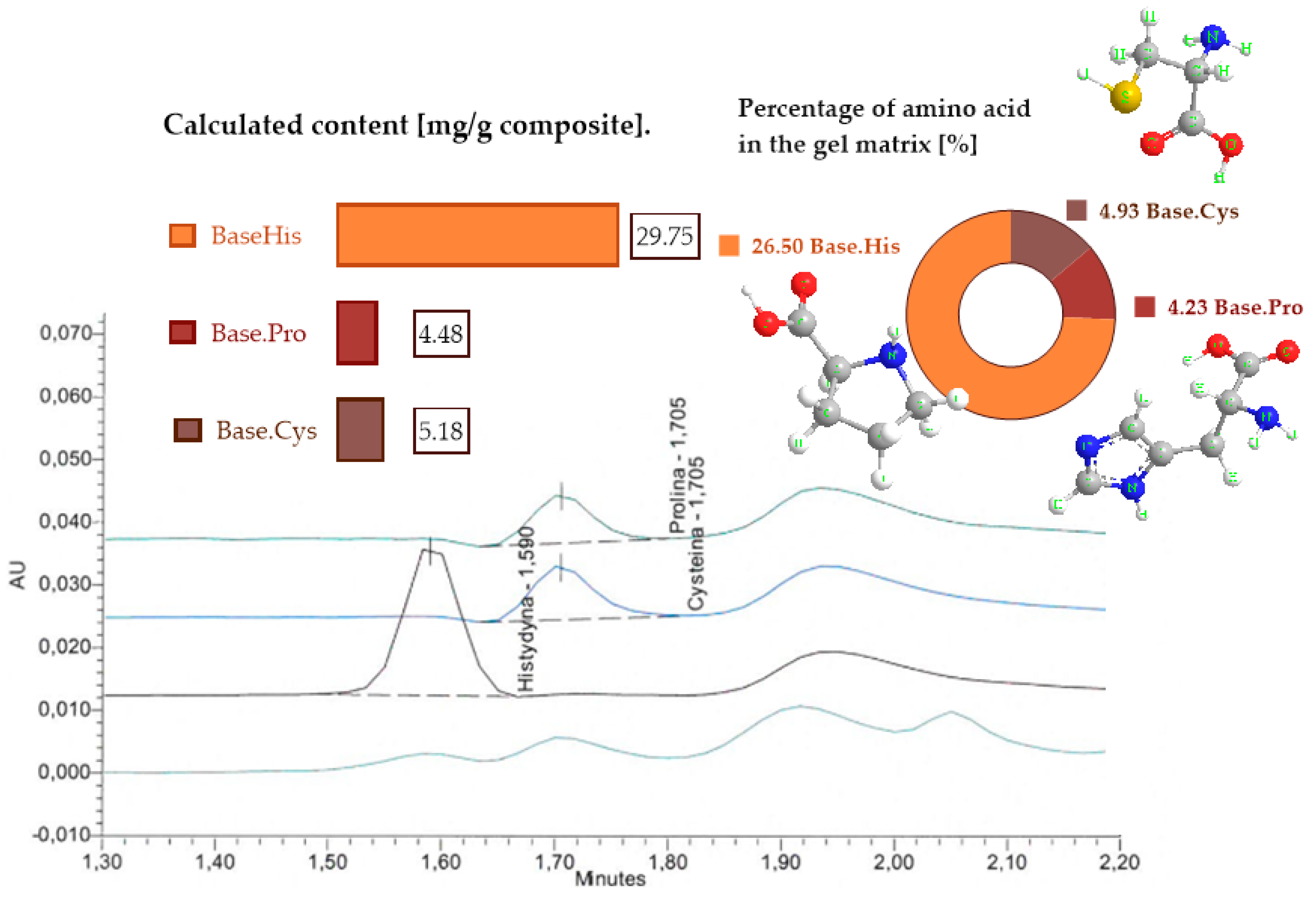 Molecules 30 00627 g004