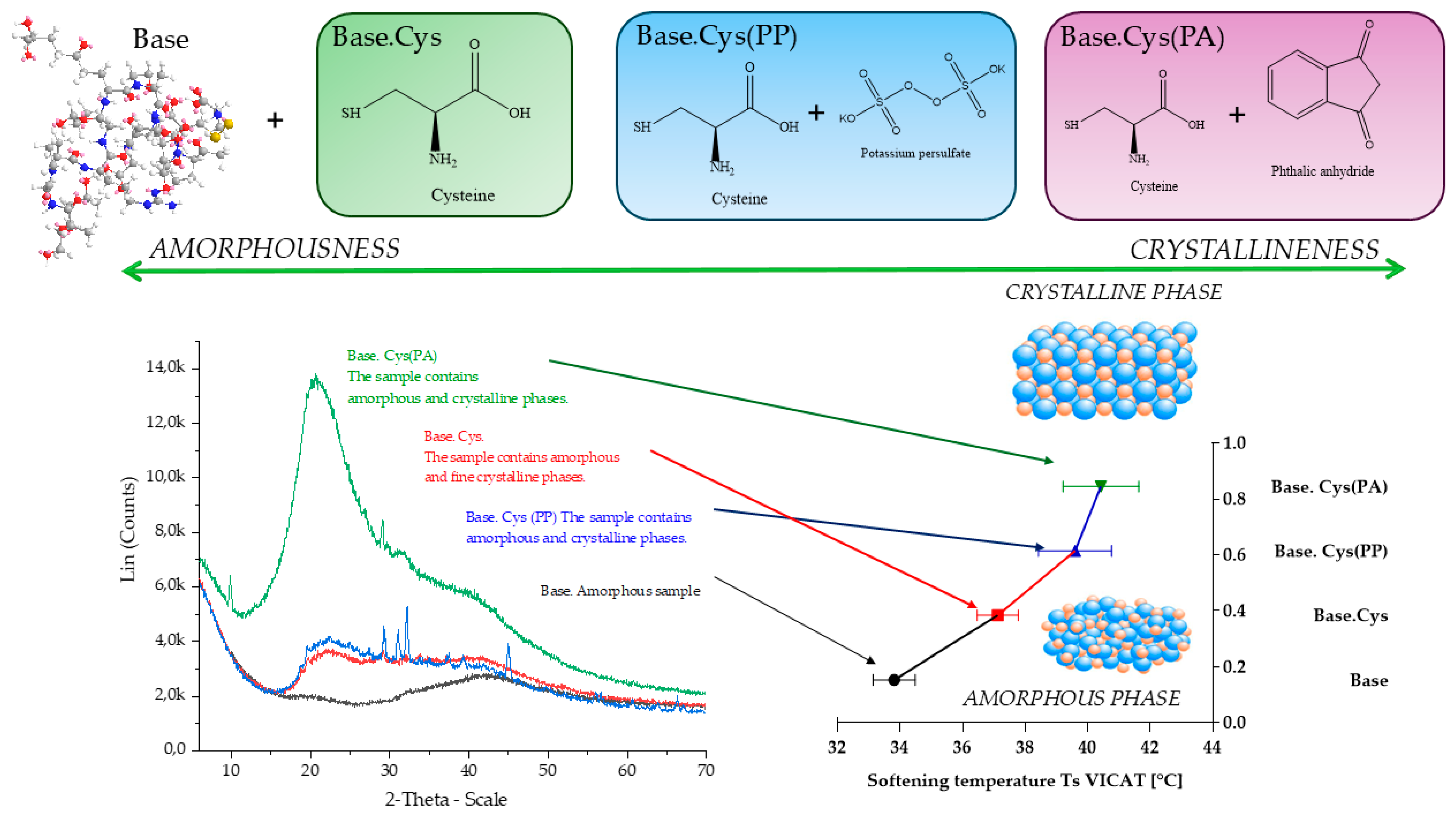 Molecules 30 00627 g006
