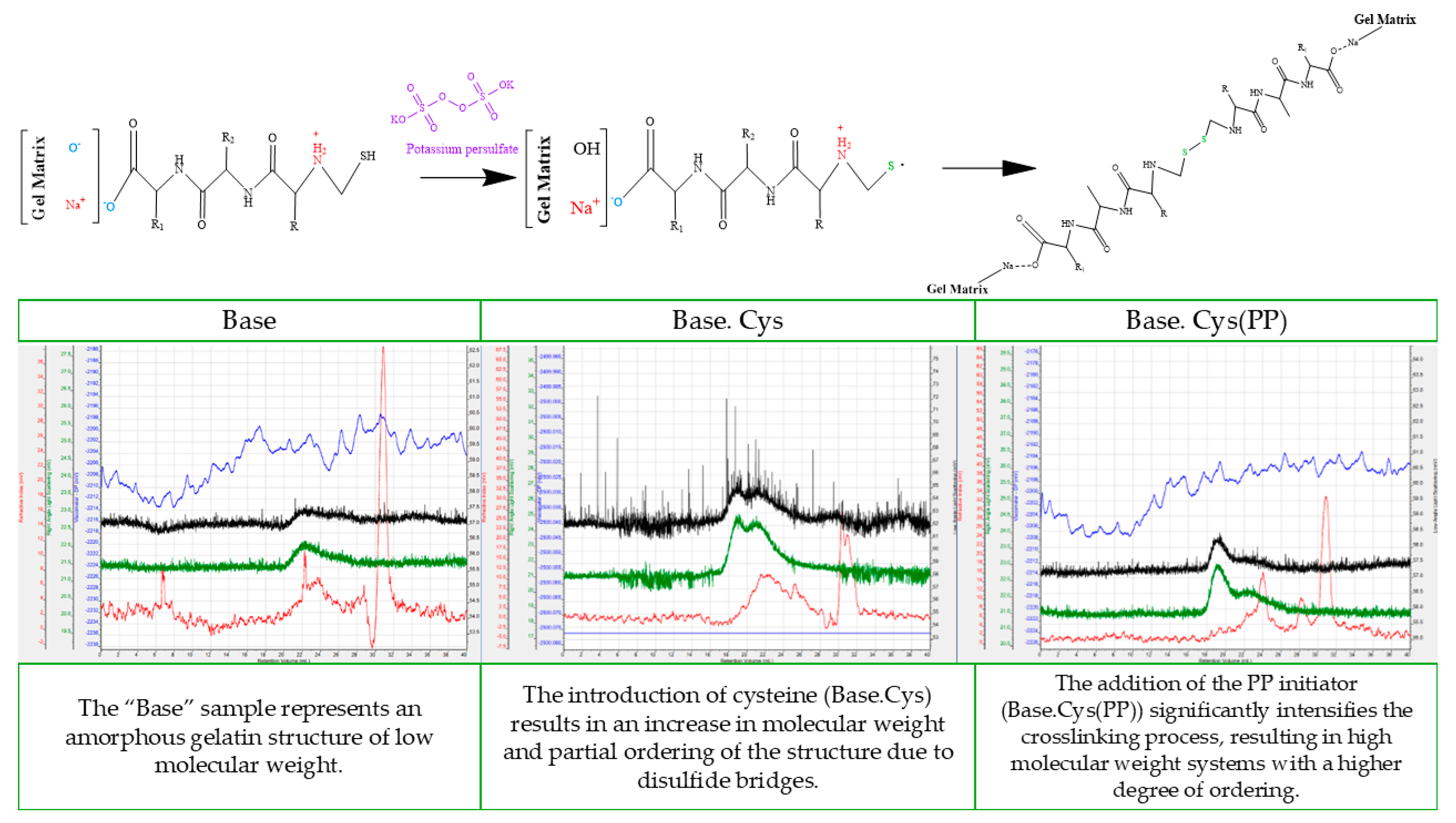 Molecules 30 00627 g008